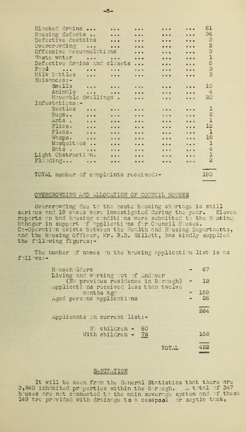 -5 Blocked drains ... ... Housing defects .. ... Defective dustbins ... Overcrowding ... ... Offensive accumulations Waste water ... ... Defective drains and closets Food . o. ... op. Milk Bottles ... ... Nuisances:- Sin ells .0. ... Am me.Is .0. o.o Meve ab le dwc-11 i ngs . Infestations:- Beetles «.o . o o Bugs.. ... ... A nt s , ... ... Flies. ..o .A. Fleas. ®.o .oo Wasps. ... Mosquitoes .. Rats. ... Light Obstructi in. Flo oding... ... e • o t • © • • o e • o • e • o a c 61 34 3 2 3 1 5 3 3 10 4 20 1 2 1 12 1 19 1 4 1 2 TOTAL number of complaints received:- 193 OVERCROWDING AND ALLOCATION OF COUNCIL HOUSES Overcrowding due to the acute housing shortage is still serious and 19 cases were investigated during the year. Eleven reports on bad housing conditions were submitted to the Housing Manager in support “f applications for Council H.uses, Co-Operation exists between the Health and H'using Departments, and the Housing Officer, Mr. R.B, Gillett, has kindly supplied the following figures:- The number of names on the housing application list is as foil'ws:- Householders - 67 Living and working out of Andover (No previous residence in Borough) - 12 ivpplicati :ns received less than twelve months age - 159 Aged persons applications - 26 264 Applicants on current list:- No children - 80 With children - 78 158 TOTAL 422 SaNHATION It will be seen from: the General Statistics that there are 3,840 inhabited properties within the Borough. A total of 347 houses are not connected to the main sewerage system and of these 149 are provided with drainage to a cesspool or septic tank,