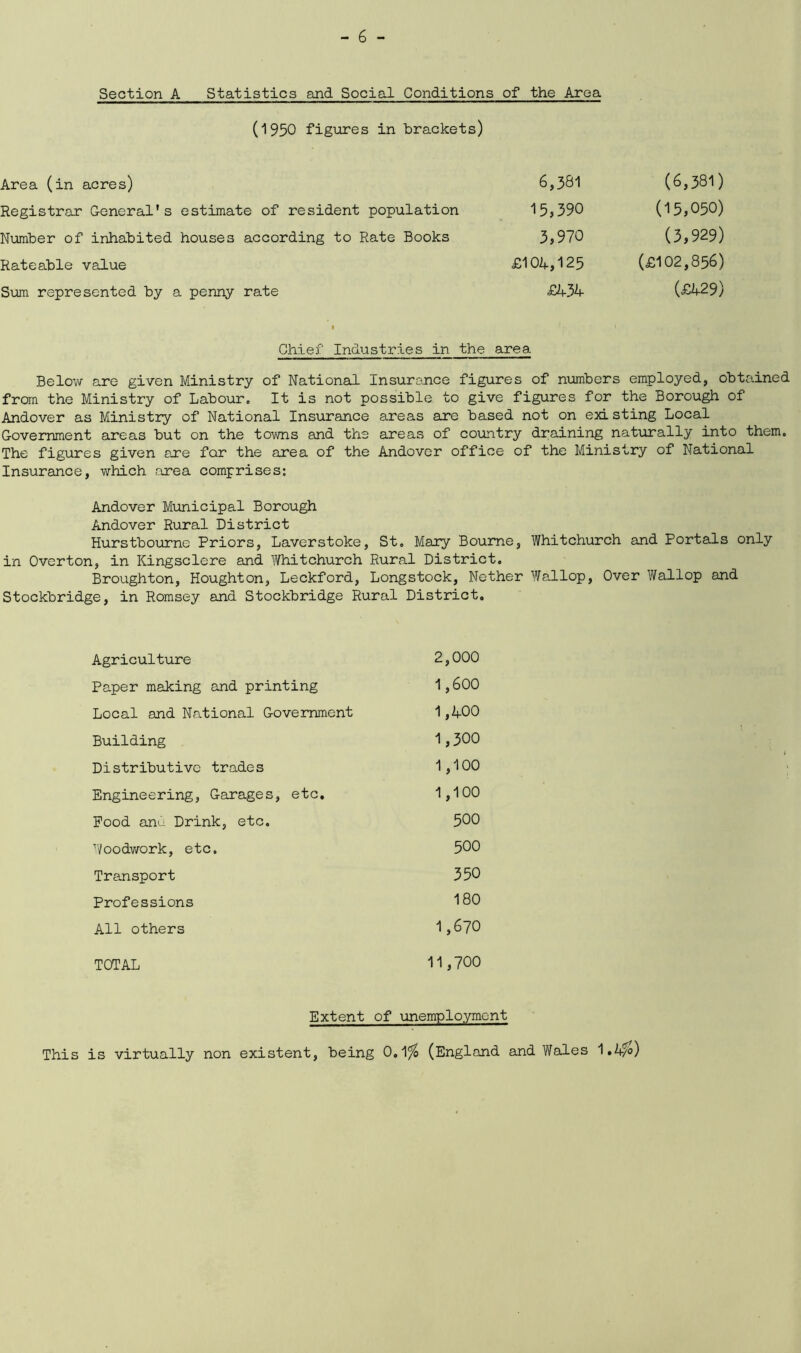 Section A Statistics and Social Conditions of the Area (1950 figures in brackets) Area (in acres) Rateable value 6,381 (6,381) estimate of resident population 15,390 (15,050) . houses according to Rate Books 3,970 (3,929) £104,125 (£102,856) a penny rate £434 (£429) » Chief Industries in the area Below are given Ministry of National Insurance figures of numbers employed, obtained from the Ministry of Labour,, It is not possible to give figures for the Borough of Andover as Ministry of National Insurance areas are based not on existing Local Government areas but on the towns and the areas of country draining naturally into them. The figures given are for the area of the Andover office of the Ministry of National Insurance, which area comprises: Andover Municipal Borough Andover Rural District Hurstbourne Priors, Laverstoke, St, Mary Bourne, Whitchurch and Portals only in Overton, in Kingsclere and Whitchurch Rural District. Broughton, Houghton, Leckford, Longstock, Nether Wallop, Over Wallop and Stockbridge, in Romsey and Stockbridge Rural District, Agriculture 2,000 Paper making and printing 1,600 Local and National Government 1,400 Building 1,300 Distributive trades 1,100 Engineering, Garages, etc. 1,100 Food and Drink, etc. 500 Woodwork, etc. 500 Transport 350 Professions 180 All others 1,670 TOTAL 11,700 Extent of unemployment This is virtually non existent, being 0.1% (England and Wales 1.4%)