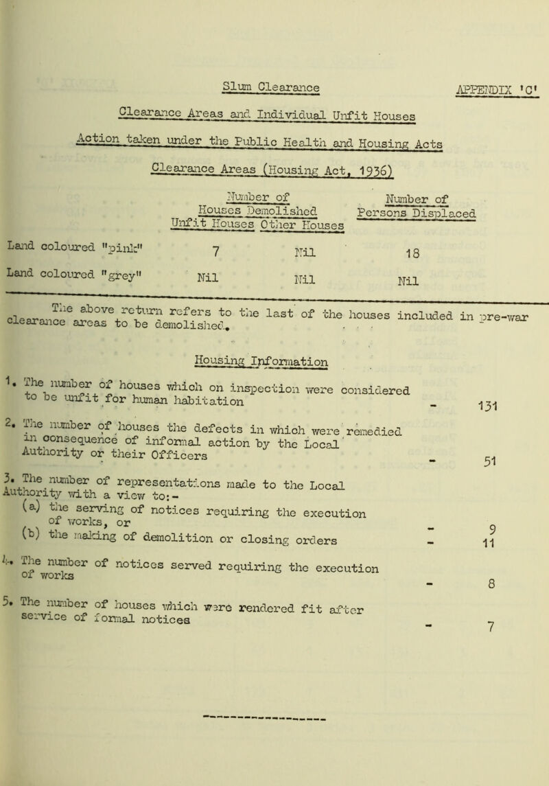 Slum Clearance Clearance Areas and Individual Unfit Houses taken under the Public Health and Housing Acts Clearance Areas (Housing Act, 1936) Land coloured pink Land coloured, grey /Timber of Number of Houses Demolished Persons Displaced Unfit Houses Other Houses 7 Nil 18 Nil Nil Nil clearing16 above return refers to the last of the houses included in pre-war clearance areas to be demolished. ...  Housing Information 1. 'the number of houses which on inspection were considered to be unfit for human habitation • Lxe number of nouses the defects in which were remedied in consequence of informal action by the Local' Authority or their Officers 3. The number of representations made to the Local Authority with a view to:- (a) tne serving of notices requiring the execution of works, or (b) tne making of demolition or closing orders h. The number of notices served requiring the execution or works 5. The number of houses which W3re rendered fit after service of formal notices 131 31 9 11 8 7