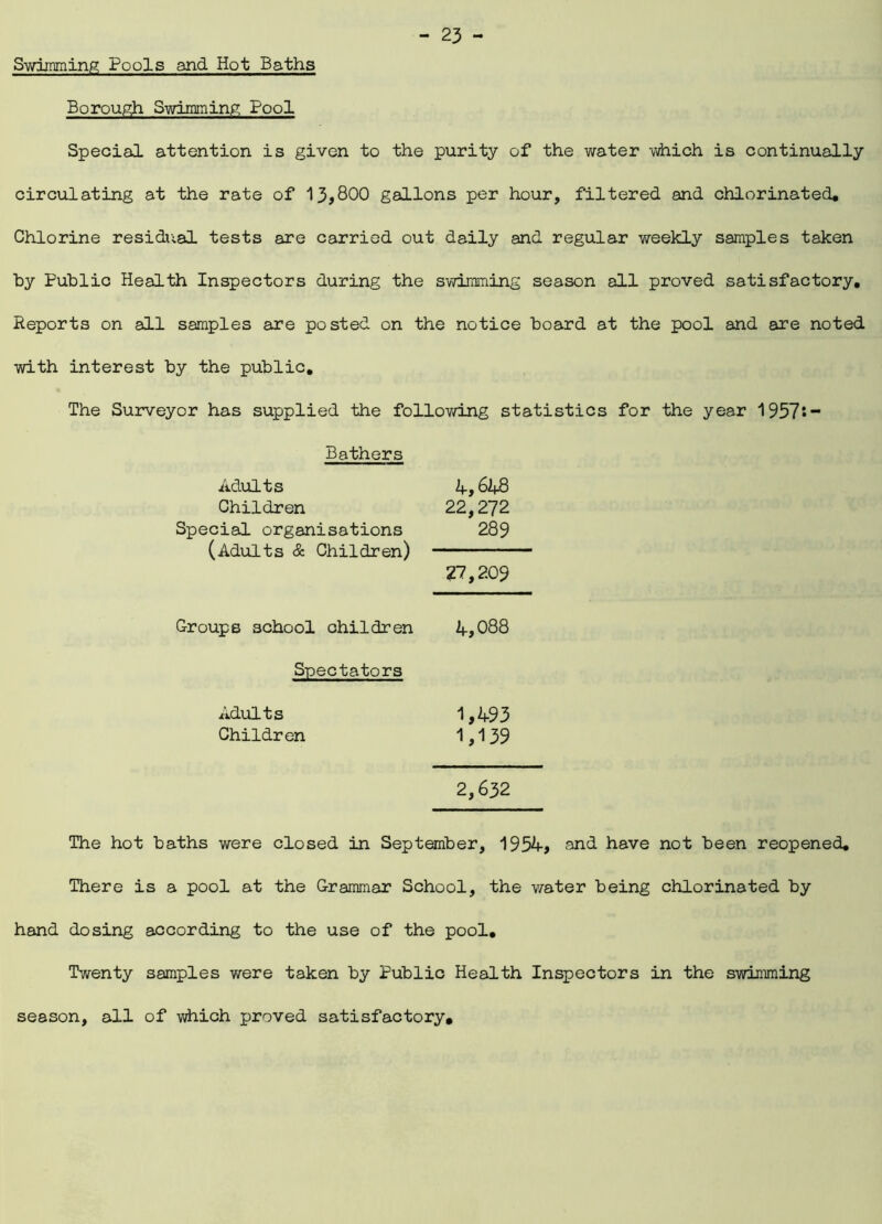 Swimming Pools and Hot Baths Borough Swimming Pool Special attention is given to the purity of the water which is continually circulating at the rate of 13,800 gallons per hour, filtered and chlorinated. Chlorine residual tests are carried out daily and regular weekly samples taken by Public Health Inspectors during the swimming season all proved satisfactory. Reports on all samples are posted on the notice board at the pool and are noted with interest by the public. The Surveyor has supplied the following statistics for the year 1957s- Bathers Adults Children Special organisations (Adults & Children) 4,648 22,272 289 27,209 Groups school children 4,088 Spectators Adults Children 1,493 1,139 2,632 The hot baths were closed in September, 1954, and have not been reopened. There is a pool at the Grammar School, the water being chlorinated by hand dosing according to the use of the pool. Twenty samples were taken by Public Health Inspectors in the swimming season, all of which proved satisfactory.