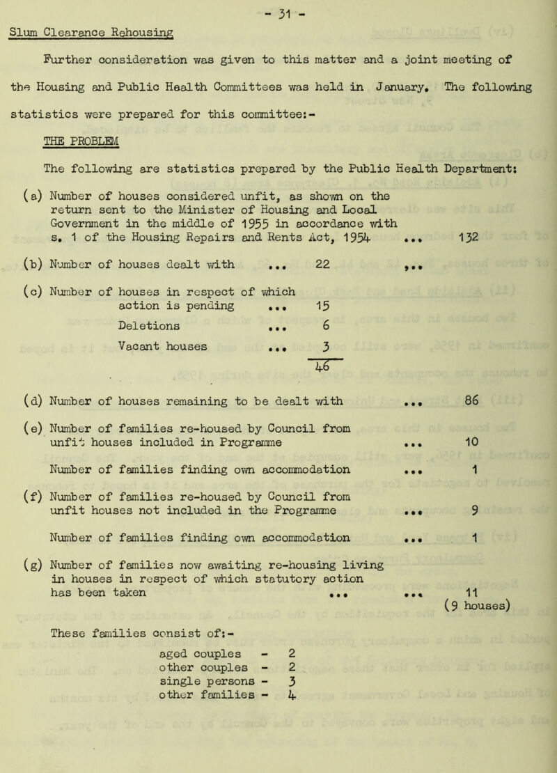 Slum Clearance Rehousing Further consideration was given to this matter and a joint meeting of the Housing and Public Health Committees was held in January, The following statistics were prepared for this committee: - THE PROBLEM The following are statistics prepared by the Public Health Department: (a) Number of houses considered unfit, as shown on the return sent to the Minister of Housing and Local Government in the middle of 1955 in accordance with s, 1 of the Housing Repairs and Rents Act, 1954 (b) Number of houses dealt with ... (c) Number of houses in respect of which action is pending ,., Deletions •., Vacant houses 22 15 6 3 TZ * • • 132 (d) Number of houses remaining to be dealt with (e) Number of families re-housed by Council from unfit houses included in Programme Number of families finding own accommodation (f) Number of families re-housed by Council from unfit houses not included in the Programme 86 10 1 Number of families finding own accommodation ••• 1 (g) Number of families now awaiting re-housing living in houses in respect of which statutory action has been taken ,,, 11 (9 houses) These families consist of:- aged couples - 2 other couples - 2 single persons - 3 other families - 4