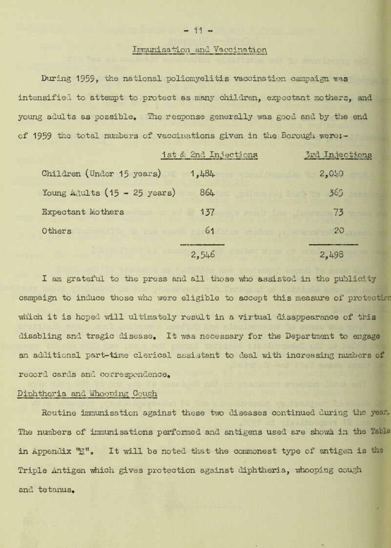 Immunisation and Vaccination During 1959, the national poliomyelitis vaccination campaign was intensified to attempt to protect as many children, expectant mothers, and young adults as possible. The response generally was good and by the end of 1959 the total numbers of vaccinations given in the Borough were 1 st & 2nd Injections 3rd Injections Children (Under 15 years) 1,484 2,049 Young Adults (15 - 25 years) 864 365 Expectant Mothers 137 73 Others 6l 20 2,546 2,498 I am grateful to the press and all those who assisted in the publicity campaign to induce those who were eligible to accept this measure of protection which it is hoped will ultimately result in a virtual disappearance of this disabling and tragic disease. It was necessary for the Department to engage an additional part-time clerical assistant to deal with increasing numbers of record cards and correspondence* Diphtheria and 'Whooping Cough Routine immunisation against these two diseases continued during the year. The numbers of immunisations performed and antigens used are shown in the Table in Appendix It will be noted that the commonest type of antigen is the Triple Antigen which gives protection against diphtheria, whooping cough and tetanus,