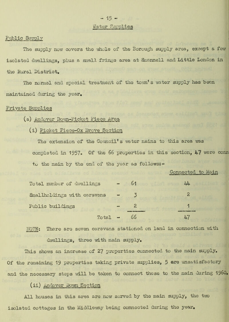 Public Supply V/ater £ applies The supply new covers the whole of the Borough supply area, except a few isolated dwellings, plus a small fringe area at Smannell and Little London in the Rural District* The normal and special treatment of the town1s water supply has been maintained during the year. Private Supplies (a) Andover Down-Picket Piece Area (i) Picket Piece-Ox Drove Section The extension of the Council1s water mains to this area was completed in 1957c Of the 66 properties in this section, A7 were conn tu the main by the end of the year as follows: Connected to Main Total number of dwellings - 6l Smallholdings with caravans - 3 Public buildings - 2 Total - 66 NOTE: There are seven caravans stationed on dwellings, three with main supply. AA 2 1 A7 land in connection with This shows an increase of 27 properties connected to the main supply. Of the remaining 19 properties taking private supplies, 5 are unsatisfactory and the necessary steps will be taken to connect these to the main during I960, (ii) Andover Down Section All houses in this area are now served by the main supply, the two isolated cottages in the Middleway being connected during the year.