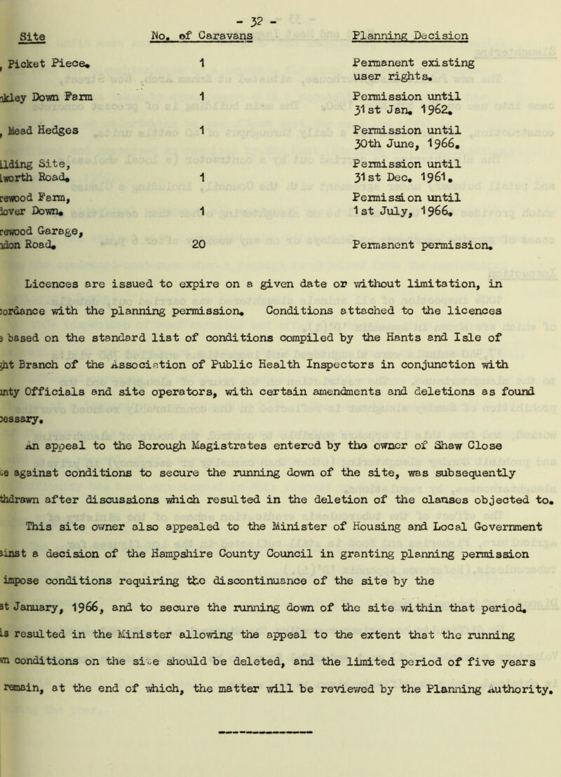 Site Planning Decision } Picket Piece. ikley Down Farm f Mead Hedges ilding Site, Lworth Road. rewood Farm, lover Down. rewood Garage, idon Road. - 3? - Ho. of Caravans 1 1 1 1 1 Permanent existing user rights. Permission until 31 st Jan. 1962. Permission until 30th June, I966. Pennission until 31st Dec. 1961. Permission until 1 st July, I966. 20 Permanent permission. Licences are issued to expire on a given date or without limitation, in sordance with the planning permission. Conditions attached to the licences 3 based on the standard list of conditions compiled by the Hants and Isle of iht Branch of the Association of Public Health Inspectors in conjunction with mty Officials and site operators, with certain amendments and deletions as found jessary. An appeal to the Borough Magistrates entered by tho owner of Shaw Close »e against conditions to secure the running down of the site, was subsequently thdrawn after discussions which resulted in the deletion of the clauses objected to This site owner also appealed to the Minister of Housing and Local Government luist a decision of the Hampshire County Council in granting planning permission impose conditions requiring the discontinuance of the site by the 3t January, 1966, and to secure the running down of the site within that period. Ls resulted in the Minister allowing the appeal to the extent that the running vn conditions on the site should be deleted, and the limited period of five years remain, at the end of which, the matter will be reviewed by the Planning .authority