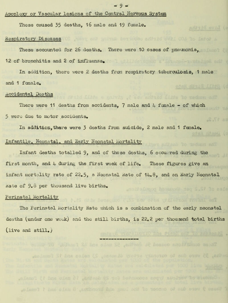 Apoplexy or Vascular lesions of the Central Nervous System These caused 35 deaths, 16 male and 19 female. .Respiratory Diseases These accounted for 26 deaths. There were 10 cases of pneumonia, 12 of bronchitis and 2 of influenza. In addition, there were 2 deaths from respiratory tuberculosis, 1 male and 1 female. accidental Deaths There were 11 deaths from accidents, 7 male and 4 female - of which 5 Y/ere due to motor accidents. In addition,there were 3 deaths from suicide, 2 male and 1 female. Infantile. Neonatal, and Early Neonatal mortality Infant deaths totalled 9, and of these deaths, 6 occurred during the first month, and 4 during the first week of life. These figures give an infant mortality rate of 22,5, a Neonatal Rate of 14.8, and an Early Neonatal Rate of 9.8 per thousand live births. Perinatal Mortality The Perinatal Mortality Rate which is a combination of the early neonatal deaths (under one week) and the still births, is 22.2 per thousand total births (live and still.)
