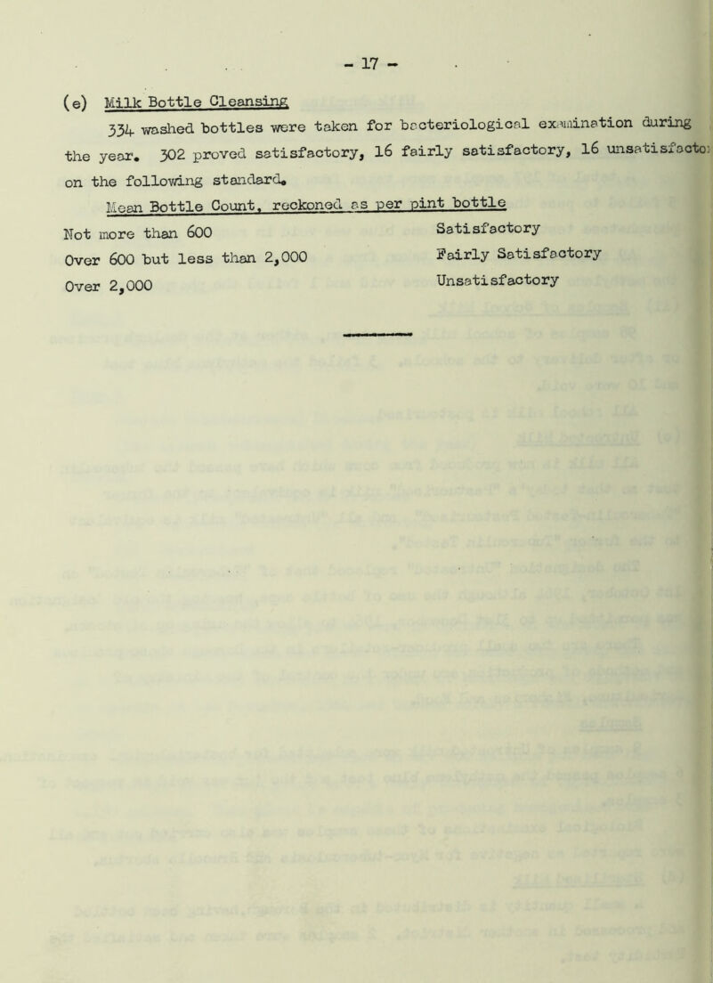 (e) Milk Bottle Cleansing 334 washed bottles were taken for bacteriological examination during the year. 302 proved satisfactory, 16 fairly satisfactory, 16 unsatisfacto: on the following standard. Mean Bottle Count, reckoned as per pint bottle Not more than 600 Satisfactory Over 600 but less than 2,000 Fairly Satisfactory Over 2,000 Unsatisfactory