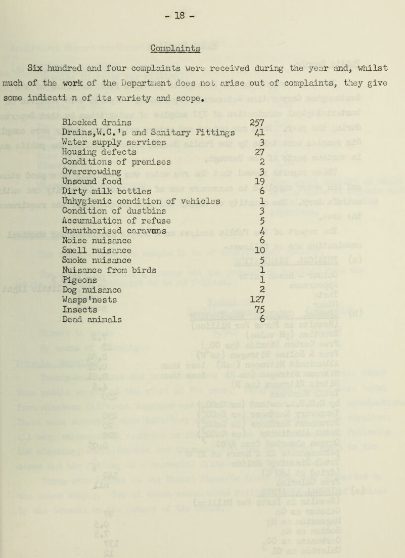 Complaints Six hundred and four complaints were received during the year and, whilst much of the work of the Department does not arise out of complaints, they give some indicati n of its variety and scope. Blocked drains 257 Drains,W.C.' s and Sanitary Fittings 41 Water supply services 3 Housing defects 27 Conditions of premises 2 Overcrowding 3 Unsound food 19 Dirty milk bottles 6 Unhygienic condition of vehicles 1 Condition of dustbins 3 Accumulation of refuse 5 Unauthorised caravans 4 Noise nuisance 6 Smell nuisance 10 Smoke nuisance 5 Nuisance from birds 1 Pigeons 1 Dog nuisance 2 Wasps'nests 127 Insects 75 Dead animais 6