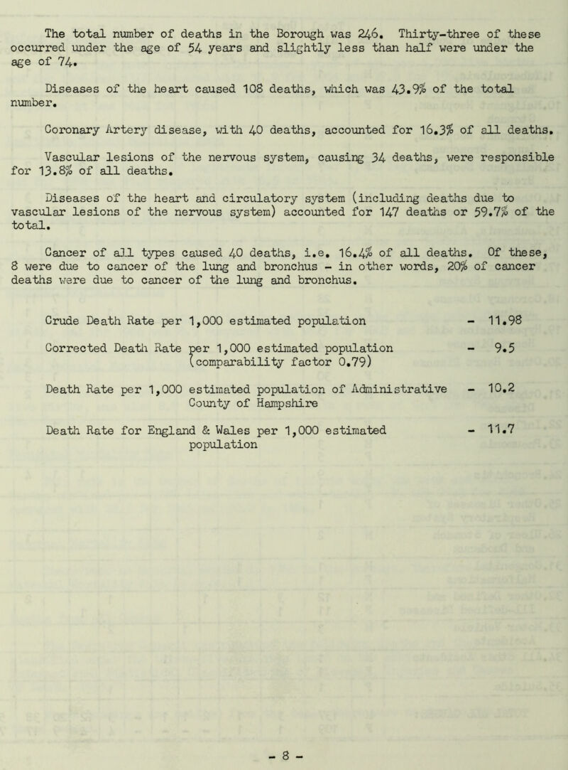 The total number of deaths in the Borough was 246. Thirty-three of these occurred under the age of 54 years and slightly less than half were under the age of 74. Diseases of the heart caused 108 deaths, which was 43.9% of the total number. Coronary Artery disease, with 40 deaths, accounted for 16.3% of all deaths. Vascular lesions of the nervous system, causing 34 deaths, were responsible for 13.8% of all deaths. Diseases of the heart and circulatory system (including deaths due to vascular lesions of the nervous system) accounted for 147 deaths or 59.7% of the total. Cancer of all types caused 40 deaths, i.e, 16.4% of all deaths. Of these, 8 were due to cancer of the lung and bronchus - in other words, 20% of cancer deaths were due to cancer of the lung and bronchus. Crude Death Rate per 1,000 estimated population - 11.98 Corrected Death Rate per 1,000 estimated population - 9.5 (comparability factor 0.79) Death Rate per 1,000 estimated population of Administrative - 10.2 County of Hampshire Death Rate for England & Wales per 1,000 estimated - 11.7 population