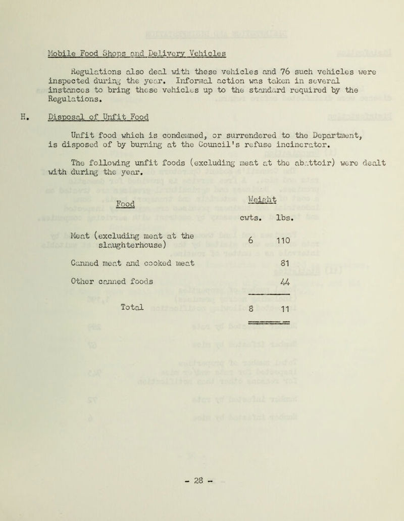 Mobile Food Shops and Delivery Vehicles Regulations also deal with these vehicles and 76 such vehicles were inspected during- the year. Informal action was taken in several instances to bring those vehicles up to the standard required by the Regulations. Disposal of Unfit Food Unfit food which is condemned, or surrendered to the Department, is disposed of by burning at the Council’s refuse incinerator. The following unfit foods (excluding meat at the abattoir) were dealt with during the year. Food Weir-lit cwts. lbs Meat (excluding meat at the slaughterhouse) 6 110 Canned meat and cooked meat 31 Other canned foods 44- Total 3 11