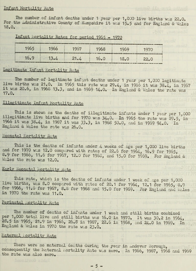 Infant Mortality Hate The number of infant deaths under 1 year per 1,0JO live births was 22.0. For the administrative County of Hampshire it was 15.5 and for England & Wales 18.0. Infant mortality Rates for period 1965 - 1070 1965 | 1966 ! 1967 1968 | 1969 1970 16.9 | 13.4 | 21.4 16.0 | 18.0 22.0 Legitimate Infant hortalitv Rata The number of legitimate inf cult deaths under 1 year per 1,000 legitimate live births was 21.0. In 1965 this rate was 29.4, in 1966 it was 38.4, in 1967 it was 20.6, in 1968 13.3, and in 1969 14.0. In England & Wales the rate was 17.0. Illegitimate Infant Mortality Kate This is shown as the deaths of illegitimate infants under 1 yean per 1,000 illegitimate live births and for 1970 was 34.0. In 1965 the rate wa„s 29.5, in 1966 it was 38.4, in 1967 it was 33.3, in 1968 50.0, and in 1969 94.0. In England & Wales the rate was 26.0. Neonatal hortalitv Hate This is the deaths of infants under 4 weeks of age per 1,000 live births and for 1970 was 12.0 compared with rates of 22.6 for 1964, 16.9 for 1965, 8.9 for 1966, 11.6 for 1967, 12.0 for 1968, and 15.0 for 1969. For England & Wales the rate was 12.0. Earl.v neonatal Mortality Hate I This rate, which is the deaths of infants under 1 week of age per 1,000 live births, was 8.0 compared with rates of 20.1 for 1964, 12.1 for 1965, 8.9 for 1966, 11.6 for 1967, 8.8 for 1968 and 15.0 for 1969. For England end Wales in 1970 the rate was 11.0. Perinatal ,-ortr-Lity Hate The number of deaths of infants under 1 week and still births combined per 1,000 total live and still births was 16.0 in 1970. It was 30.2 in 1964, 28,5 in 1965, 21.9 in 1966, 26.8 in 1967, 22.6 in 1968, and 24.0 in 1969* In England & Wales in 1970 the rate was 23.0. Maternal mortality Rate There were no maternal deaths during the yean in mdover Borough, consequently the Maternal mortality Bate Wo.s zero. In 1966, 1967, 1968 and 1969 the rate was also zero.