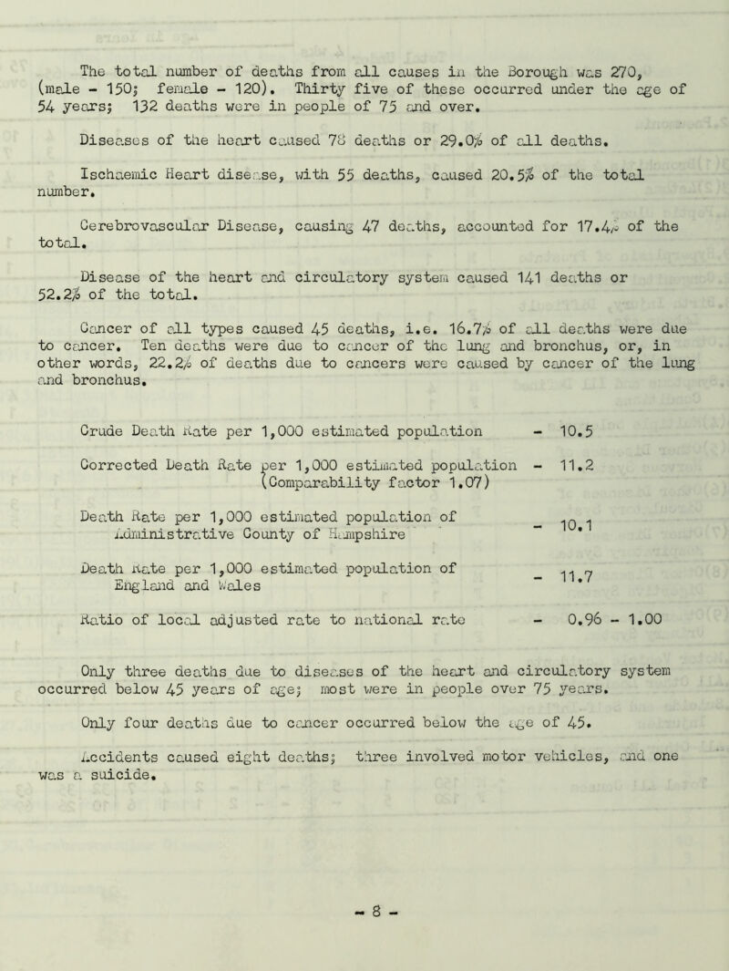 The total number of deaths from all causes in the Borough was 270, (male - 150| female - 120). Thirty five of these occurred under the cge of 54 yearsj 132 deaths were in people of 75 and over. Diseases of the heart caused 70 deaths or 29.0% of all deaths. Ischaemic Heart disease, with 55 deaths, caused 20.5% of the total number. Cerebrovascular Disease, causing 47 deaths, accounted for 17.4% of the total. Disease of the heart and circulatory system caused 141 deaths or 52.2% of the total. Cancer of oil types caused 45 deaths, i.e. 16.7% of ell deaths were due to cancer. Ten deaths were due to cancer of the lung and bronchus, or, in other words, 22.2% of deaths due to cancers were caused by cancer of the lung and bronchus. Crude Death Hate per 1,000 estimated populo.tion Corrected Death Rate per 1,000 estimated population (Comparability factor 1.07) Death Rate per 1,000 estimated population of administrative County of Hampshire Death Rate per 1,000 estimated population of England and Wales Ratio of local adjusted rate to national rate 10.5 11.2 10.1 11.7 0.96 - 1.00 Only three deaths due to disea.ses of the heart and circulatory system occurred below 45 years of agej most were in people over 75 years. Only four deaths due to cancer occurred below the age of 45. Accidents caused eight denthsj three involved motor vehicles, end one was a suicide.