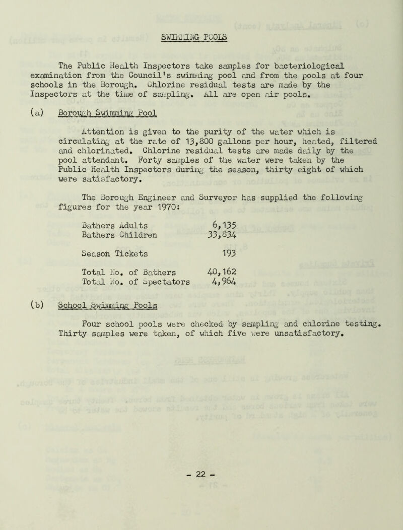 SWBii-ILiG PGOIii The Public Health Inspectors take samples for bacteriological examination from the Council's swindling pool and from the pools at four schools in the Borough. Ghlorine residual tests are made by the Inspectors at the time of sampling. All are open car pools. (a) Borou-h Swimming Pool Attention is given to the purity of the water which is circulating at the rate of 13,BOO gallons per hour, heated, filtered and chlorinated. Chlorine residual tests are made dally by the pool attendant. Forty samples of the water were taken by the Public Health Inspectors during the season, thirty eight of which were satisfactory. The Borough Engineer and Surveyor has supplied the following' figures for the year 1970s Bathers Adults Bathers Children Season Tickets Total No. of Bathers Total No. of Spectators (b) School Swimming Pools Four school pools were checked by sampling and chlorine testing. Thirty samples were taken, of which five were unsatisfactory. 6,135 33,834 193 40,162 4,964