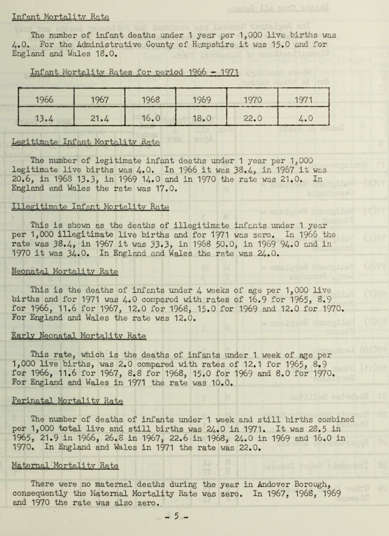 Infant Mortality Rate The number of infant deaths under 1 year per 1,000 live births was 4.0. For the Administrative County of Hampshire it was 15.0 and for England and Wales 18.0. Infant Mortality Rates for period 1966 - 1971  ■ ■■ ■ - 1 1 1966 1967 1968 1969 1970 ■ 1971 13.4 21.4 16.0 18.0 22.0 4.0 Legitimate Infant Mortality Rate The number of legitimate infant deaths under 1 year per 1,000 legitimate live births was 4.0. In 1966 it was 38.4? in 1967 it was 20.6, in 1968 13.3? in 1969 14*0 and in 1970 the rate was 21.0. In England and Wales the rate was 17.0. Illegitimate Infant Mortality Rate This is shown as the deaths of illegitimate infants under 1 year per 1,000 illegitimate live births and for 1971 was zero. In 1966 the rate was 38.4? in 1967 it was 33.3? in 1968 50.0, in 1969 94.0 and in 1970 it was 34.0. In England and Wales the rate was 24.0. Neonatal Mortality Rate This is the deaths of infants under 4 weeks of age per 1,000 live births and for 1971 was 4.0 compared with rates of 16.9 for 1965? 8.9 for 1966, 11.6 for 1967, 12.0 for 1968, 15.0 for 1969 and 12.0 for 1970. For England and Wales the rate was 12.0. Early Neonatal Mortality Rate This rate, which is the deaths of infants under 1 week of age per 1,000 live births, was 2.0 compared with rates of 12.1 for 1965? 8.9 for 1966, 11.6 for 1967, 8.8 for 1968, 15.0 for 1969 and 8.0 for 1970. For England and Wales in 1971 the rate was 10.0. Perinatal. Mortality Rate The number of deaths of infants under 1 week and still births combined per 1,000 total live and still births was 24.0 in 1971. It was 28.5 in 1965, 21.9 in 1966, 26.8 in 1967? 22.6 in 1968, 24.0 in 1969 and 16.0 in 1970. In England and Wales in 1971 the rate was 22.0. Maternal Mortality Rate There were no maternal deaths during the year in Andover Borough, consequently the Maternal Mortality Rate was zero. In 1967, 1968, 1969 and 1970 the rate was also zero..