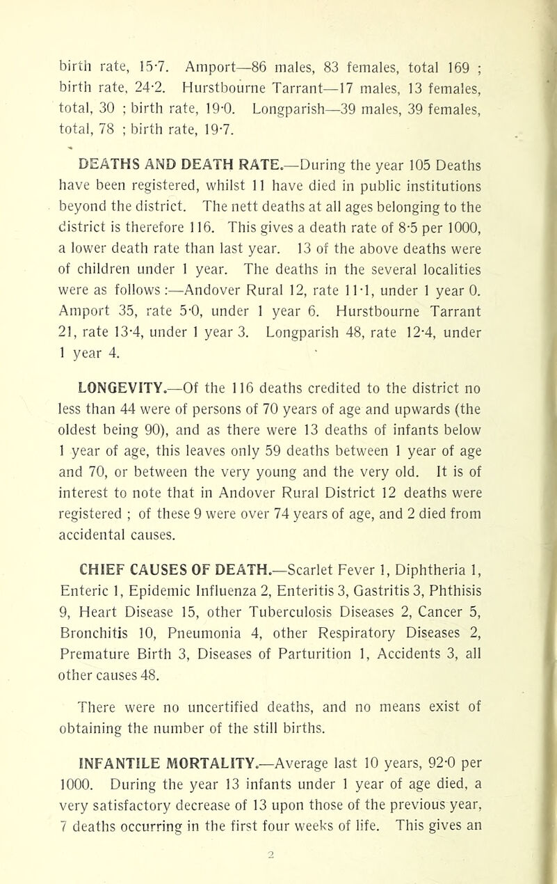 birth rate, 15-7. Amport—86 males, 83 females, total 169 ; birth rate, 24-2. Hurstbourne Tarrant—17 males, 13 females, total, 30 ; birth rate, 19-0. Longparish—39 males, 39 females, total, 78 ; birth rate, 19-7. DEATHS AND DEATH RATE.—During the year 105 Deaths have been registered, whilst 11 have died in public institutions beyond the district. The nett deaths at all ages belonging to the district is therefore 116. This gives a death rate of 8*5 per 1000, a lower death rate than last year. 13 of the above deaths were of children under 1 year. The deaths in the several localities were as follows :—Andover Rural 12, rate 11*1, under 1 year 0. Amport 35, rate 5-0, under 1 year 6. Hurstbourne Tarrant 21, rate 13-4, under 1 year 3. Longparish 48, rate 12-4, under 1 year 4. LONGEVITY.—Of the 116 deaths credited to the district no less than 44 were of persons of 70 years of age and upwards (the oldest being 90), and as there were 13 deaths of infants below 1 year of age, this leaves only 59 deaths between 1 year of age and 70, or between the very young and the very old. It is of interest to note that in Andover Rural District 12 deaths were registered ; of these 9 were over 74 years of age, and 2 died from accidental causes. CHIEF CAUSES OF DEATH.—Scarlet Fever 1, Diphtheria 1, Enteric 1, Epidemic Influenza 2, Enteritis 3, Gastritis 3, Phthisis 9, Heart Disease 15, other Tuberculosis Diseases 2, Cancer 5, Bronchitis 10, Pneumonia 4, other Respiratory Diseases 2, Premature Birth 3, Diseases of Parturition 1, Accidents 3, all other causes 48. There were no uncertified deaths, and no means exist of obtaining the number of the still births. INFANTILE MORTALITY.—Average last 10 years, 92-0 per 1000. During the year 13 infants under 1 year of age died, a very satisfactory decrease of 13 upon those of the previous year,