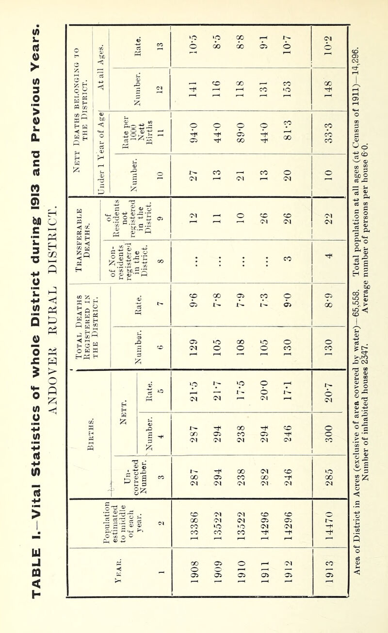 (A rt o >■ (0 3 O > o J- Q. T3 C rt rt 5 -H to rt > U J ca < i-
