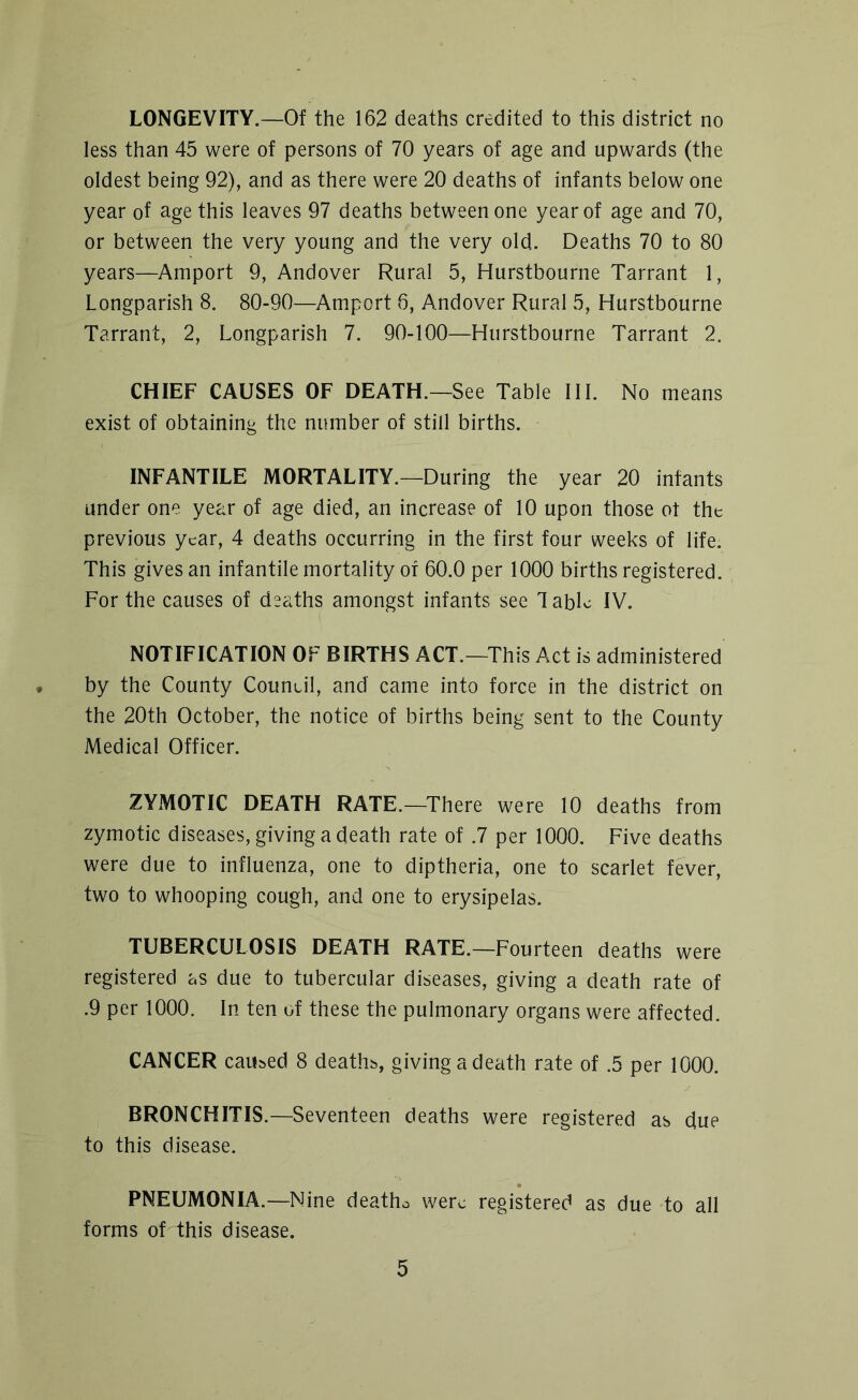 LONGEVITY.—Of the 162 deaths credited to this district no less than 45 were of persons of 70 years of age and upwards (the oldest being 92), and as there were 20 deaths of infants below one year of age this leaves 97 deaths between one year of age and 70, or between the very young and the very old. Deaths 70 to 80 years—Amport 9, Andover Rural 5, Hurstbourne Tarrant 1, Longparish 8. 80-90—Amport 6, Andover Rural 5, Hurstbourne Tarrant, 2, Longparish 7. 90-100—Hurstbourne Tarrant 2. CHIEF CAUSES OF DEATH.—See Table ill. No means exist of obtaining the number of still births. INFANTILE MORTALITY.—During the year 20 infants under one year of age died, an increase of 10 upon those ot the previous year, 4 deaths occurring in the first four weeks of life. This gives an infantile mortality of 60.0 per 1000 births registered. For the causes of deaths amongst infants see Table IV. NOTIFICATION OF BIRTHS ACT.—This Act is administered by the County Council, and came into force in the district on the 20th October, the notice of births being sent to the County Medical Officer. ZYMOTIC DEATH RATE.—There were 10 deaths from zymotic diseases, giving a death rate of .7 per 1000. Five deaths were due to influenza, one to diptheria, one to scarlet fever, two to whooping cough, and one to erysipelas. TUBERCULOSIS DEATH RATE.—Fourteen deaths were registered as due to tubercular diseases, giving a death rate of .9 per 1000. In ten of these the pulmonary organs were affected. CANCER caused 8 deaths, giving a death rate of .5 per 1000. BRONCHITIS.—Seventeen deaths were registered as due to this disease. PNEUMONIA.—Nine deaths were registered as due to all forms of This disease.