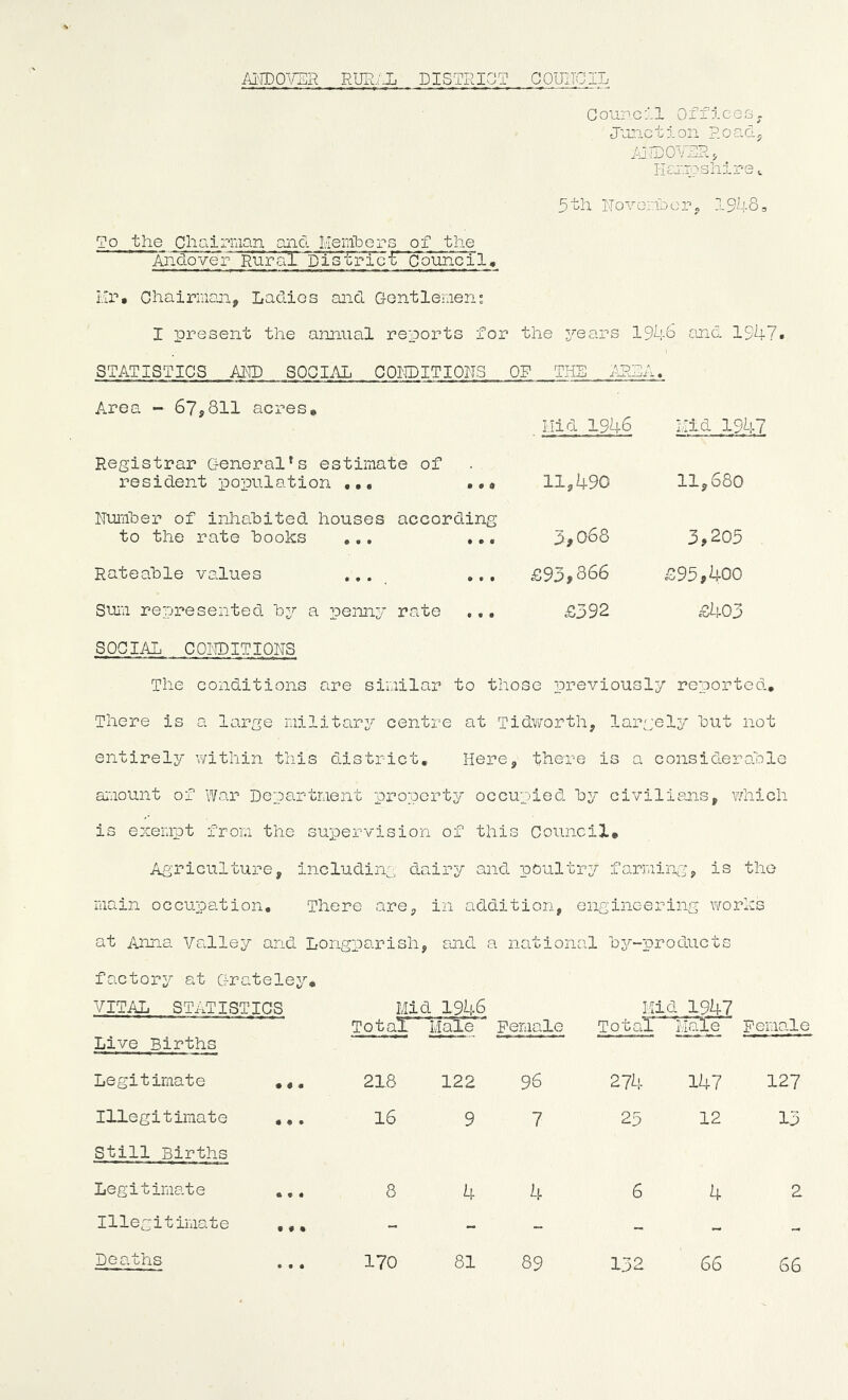 Ai']DOvTi]R RUE/i DISTRICT COUiTCIL CoupcTl Offices. Junction Roc.cl; iJJ)OvDR, Hcjupsliire ^ 5 th I'ToVGUD o r p 1948 = To the Chairman and Menibers of the Ahdovei^'ural 14^rs~ifrT^ Council, i.lr. Chairman.j Ladies and Gentlemens I present the annual reports for the years 1948 and 1947. STATISTICS AMD SOCIAL COiaiTIONS OF THE Area ~ 67,811 acres* Hid 1946 Mid 194 Registrar Gfeneral^s estimate of resident population ... 11,490 11,680 ITumher of inhabited houses according to the rate books ... ... 3,068 3,205 Rateable values •.• . »•• £93,866 £95,400 SUL'ii represented by a penn^r rate £392 £403 SOCIAL coin) IT IONS The conditions are similar to those previously reported.. There is a large military centre at Tidv/orth, largely hut not entirely within this d-istrict, Herej there is a consideraole amount of War Department property occupied hy civilianSj v/hich is exempt from the supervision of this Council, Agriculture, including d.airy and poultry farming, is the main occupation. There are, in addition, engineering worhs at Anna Valley and Longparish, and £ national , bjT'-products factory at Grateley, VITAL STATISTICS Mid 1946 Mid 1947 Total Male Female Total i’.'iale Female Live Births Legitimate 218 122 96 274 147 127 Illegitimate ,,. 16 9 7 25 12 13 Still Births Legitimate 8 4 4 6 4 2 Illegitimate ,,, - - - - - - Deaths 170 81 89 152 66 66