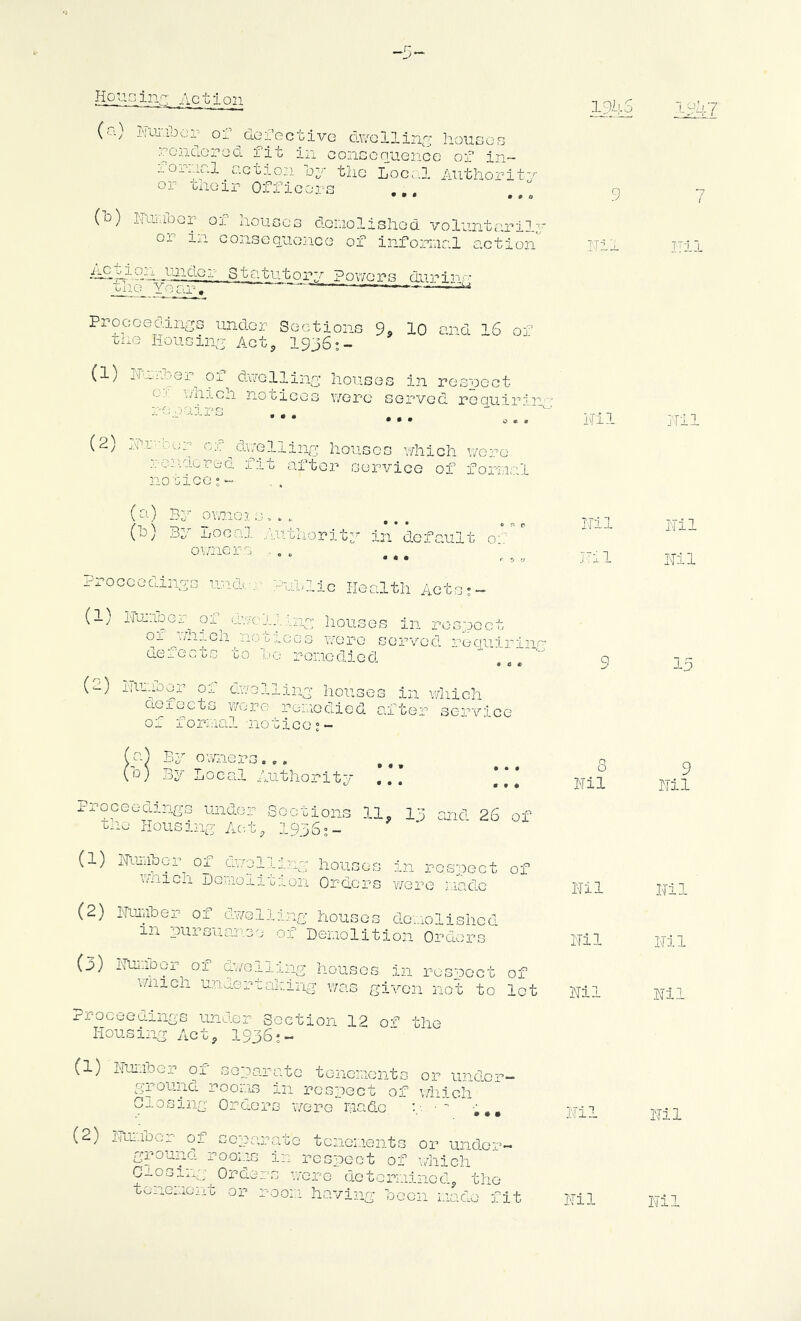 Houain.^_ Action 1945 -9- ('■-) I'li.iii'bor of ^dei’octivG dwollinr^ housoo .•/cnclGrod fit in conGcriuGnce of iii- -Loninl cictioii tho Local Authorit-'/- or taoir Officers • • • 9 0 0 (0) liLiiJOGr 01 liouGos dGLiolishod voluntarily’ 01- in conscq_Lio.ucG of informal action Statutory Powers duririr- miq_ Year, '“••• • • ProocedinYS under Soctions 9, lo and 16 of the IioiioiiiY Act 3 1936;- (1) lYirner of dwollinn’ houses in respect c.'. vUiich notices were served reciuiria'' reouirs ... ^ (2) fpr^-ter of ^dv/ellin^y houses which wore J-G re a lit alter service of formr'l notice;- „ . 9 Hii Nil (a) By’ oumoi s ..... , , . (h) By nooax .uithority' in default o:'.' .m ni 0*1''“. ProcGodinps und/,;- VuLlic Health Acts;- (1) Hu::iDer of inecjj.mp houses in respect Oi ^\/n.:.ch notices wore served requirin.™ defects to he ronedied (“) 0.L dwollinp houses in v/hich cieiecL/S wore remedied after service of formal •notice (aj Bp owners ... (d) Bp Local Auithoritv ... t/ • • • • » ♦ Frooeedinga undoi- Scotions 11, 13 and 26 of T:no Housing Act, I936;- (1) HumLer^of dwelling houses in rospect of v.'nicn Demolition Orders vjoro made (2) Huinher of dwelling houses demolished in pursuance of Demolition Orders (j) HuiuDOx- Oi da/emng houses in rospoct of ■which unuertaking was given not to lot Proceedings under Section 12 c the Housing Act, 1936;- Hil jdl 9 8 Nil Hil Hil Nil (1) x'jumher of separate tenements or under- ground rooms in rospect of v/liich Giosing Orders were made V ■ ^ , (2) murocr- of separate tenements or undor- g’round rooms in respect of v;hich Ciosr.ig Orders wore determined, the tenement or r 001:1 ha'/ing' ho on made fit Mil 7 Nil Nil Nil Nil 15 9 Nil Nil Nil Nil Nil Nil