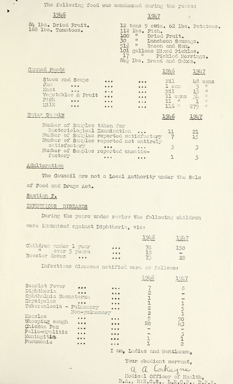 The following; food was condonmed during; the yea :lx‘o : 1946: 1947 84 lha. Dried Fruit, 168 Ihs, Tomatoes, 12 tons 9 cTrts, 62 lbs. Potatoes. 112 lbs. Pish,. 100 ” Dried Fruit, 30^  Luncheon Sausage, 5li ” Bacon and Ham, 101 gallons Mixed Pickles, 17 ” Pickled Herrings, 84-^ lbs. Bread and Cakes, Cajined Poods Stov;s and Soups J am Moat Vcrctablos & Fruit Fish • « • • • « • • • • • • • i • • # • • • * • ♦ • Water Supply Hmaber of Samples taken for Bacteriological Examination Humbor of Samples reported satisfactory Huiubor of Samjples reported not entirely satisfactory Huixber of Samples reported unsatis- factory 1946 1947 Nil 48 cam 1 can 3 ” Nil 13 ” 11 G.ans 34 11 1 ” 116, •“ 279 1946 1947 11 21 7 15 3 •7 Adulteration The Council are not a Local Authority under the Sale of Pood and Drugs Act, Section F, INFECTIOUS DISEASES During the years under review the following children were immunised against Diphtheria, viz; Children imder 1 year over 5 years Booster doses » • • • • « tt • • Infectious diseases • »• Scarlet Fever Diphtheria ,,, Ophthalmia Neonatorum Erysipelas ,,, Tuberculosis — Puliuonary Non-puluionary Measles Y/hooping cough Chicken Pox Polio-rvelitis MeningitiQt. Pneumonia 4 9a • 4 4 • 44 4*4 • • 4 4 4 • 4 4 • • 4 4 4 4 4 4 4 4 4 4 444 • 44 • • 4 1946 1947 78 130 19 73 28 : as follow JS; 1946 1947 7 8 2 1 1 1 2 5 2 1 9 90 20 43 - 3 1 1 1 2 I aim. Ladies and Gentlemen, Your obedient servant, (X. CL C.yv.J'CoL.'-^ W-O Medical Officer of Health, B,A»p M;P,C,S,p L,R,C,P,5 D.P.Ii.