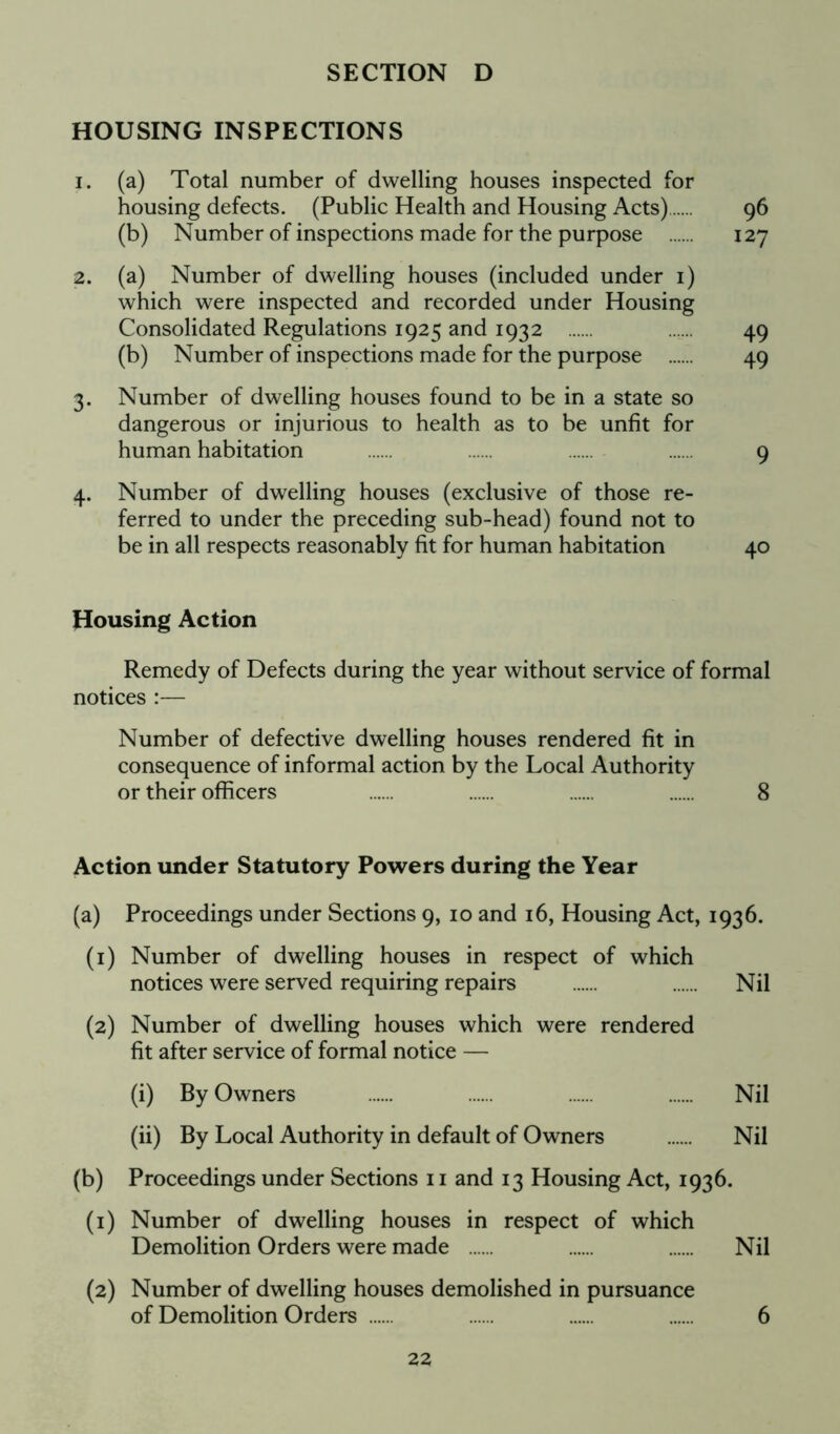 HOUSING INSPECTIONS 1. (a) Total number of dwelling houses inspected for housing defects. (Public Health and Housing Acts) 96 (b) Number of inspections made for the purpose 127 2. (a) Number of dwelling houses (included under 1) which were inspected and recorded under Housing Consolidated Regulations 1925 and 1932 49 (b) Number of inspections made for the purpose 49 3. Number of dwelling houses found to be in a state so dangerous or injurious to health as to be unfit for human habitation 9 4. Number of dwelling houses (exclusive of those re- ferred to under the preceding sub-head) found not to be in all respects reasonably fit for human habitation 40 Housing Action Remedy of Defects during the year without service of formal notices :— Number of defective dwelling houses rendered fit in consequence of informal action by the Local Authority or their officers 8 Action under Statutory Powers during the Year (a) Proceedings under Sections 9, 10 and 16, Housing Act, 1936. (1) Number of dwelling houses in respect of which notices were served requiring repairs Nil (2) Number of dwelling houses which were rendered fit after service of formal notice — (i) By Owners Nil (ii) By Local Authority in default of Owners Nil (b) Proceedings under Sections 11 and 13 Housing Act, 1936. (1) Number of dwelling houses in respect of which Demolition Orders were made Nil (2) Number of dwelling houses demolished in pursuance of Demolition Orders ...... 6