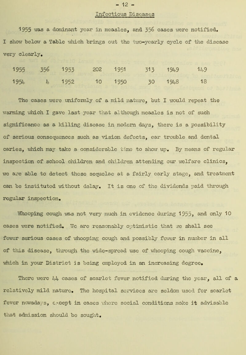 Infectious Diseases 1 955 was a dominant year in measles, and 356 cases were notified. I show below a Table which brings out the two-yearly cycle of the disease very clearly. 1955 356 1953 202 1951 313 1949 149 1954 4 1952 10 1950 30 1948 18 The cases were uniformly of a mild nature, but I would repeat the warning which I gave last year that although measles is not of such significance as a killing disease in modern days, there is a possibility of serious consequences such as vision defects, ear trouble and dental caries, which may take a considerable time to show up. By means of regular inspection of school children and children attending our welfare clinics, we are able to detect these sequelae at a fairly early stage, and treatment can be instituted without delay. It is one of the dividends paid through regular inspection. Whooping cough was not very much in evidence during 1955> and only 10 cases were notified. We are reasonably optimistic that we shall see fewer serious cases of whooping cough and possibly fewer in number in all of this disease, through the wide-spread use of whooping cough vaccine, which in your District is being employed in an increasing degree. There were 44 cases of scarlet fever notified during the year, all of a relatively mild nature. The hospital services are seldom used for scarlet fever nowadays, c.vcept in cases where social conditions make it advisable that admission should be sought.