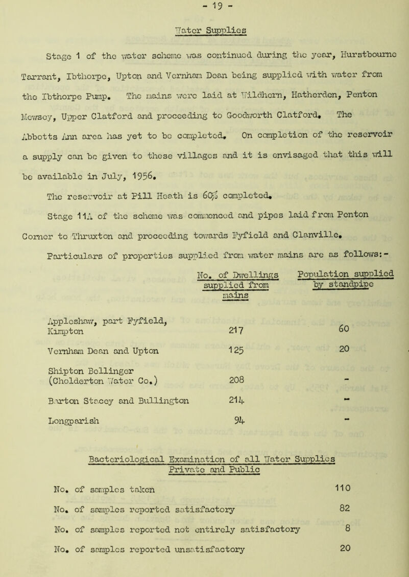 Water Supplies Stage 1 of the water scheme \/as continued during the year, Hurstboumc Tarrant, Ibthorpe, Upton and Vornham Doan being supplied with water from the Ibthorpe Pump. The mains wore laid at Y/ildhern, Hatherden, Penton Mewsey, Upper Clatford and proceeding to Goodworth Clatford, The Abbotts Ann area has yet to be completed. On completion of the reservoir a supply can bo given to these villages and it is envisaged that this \/ill be available in July, 1956, The reservoir at Pill Heath is 6(^3 completed. Stage 11A of the scheme was commenced and pipes laid from Penton Corner to Thruxton and proceeding towards Pyfiold and Clanville, Particulars of properties supplied from water mains are as follows No. of Dwellings supplied from mains Population supplied by standpipe Applcshaw, part Pyfield, Kimpton 217 60 Vernhom Dean and Upton 125 20 Shipton Bellinger (Cholderton Water Co.) 208 - B.rrton Stacey and Bullington 21A •mb Longparish 9A - Bacteriological Examination of all Hater Supplies Private and Public No. of samples taken 110 No. of somples reported satisfactory 82 No. of samples reported not entirely satisfactory 8 No. of samples reported unsatisfactory 20