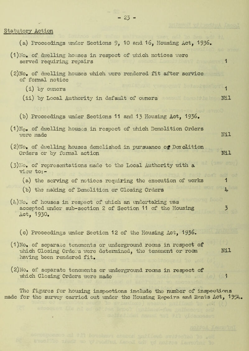 Statutory Action (a) Proceedings under Sections 9, 10 and 16, Housing Act, 193&* (1) No. of dwelling houses in respect of which notices were served requiring repairs 1 (2) No. of dwelling houses which were rendered fit after service of formal notice (i) by owners 1 (ii) by Local Authority in default of owners Nil (b) Proceedings under Sections 11 and 13 Housing Act, 1936* (1) No* of dwelling houses in respect of which Demolition Orders were made Nil (2) lIo, of dwelling houses demolished in pursuance of Demolition Orders or by formal action Nil (3) Ko. of representations made to the Local Authority with a view to:- (a) the serving of notices requiring the execution of works 1 (b) the making of Demolition or Closing Orders h- M No. of houses in respect of which an undertaking was accepted under sub-section 2 of Section 11 of the Housing 3 Act, 1930. (c) Proceedings under Section 12 of the Housing Act, 1936. (1) No, of separate tenements or underground rooms in respect of which Closing Orders were determined, the tenement or room Nil having been rendered fit, (2) No, of separate tenements or underground rooms in respect of which Closing Orders were made 1 The figures for housing inspoctions include the number of inspections made for the survey carried out under the Housing Repairs and Rents Act, 195^.