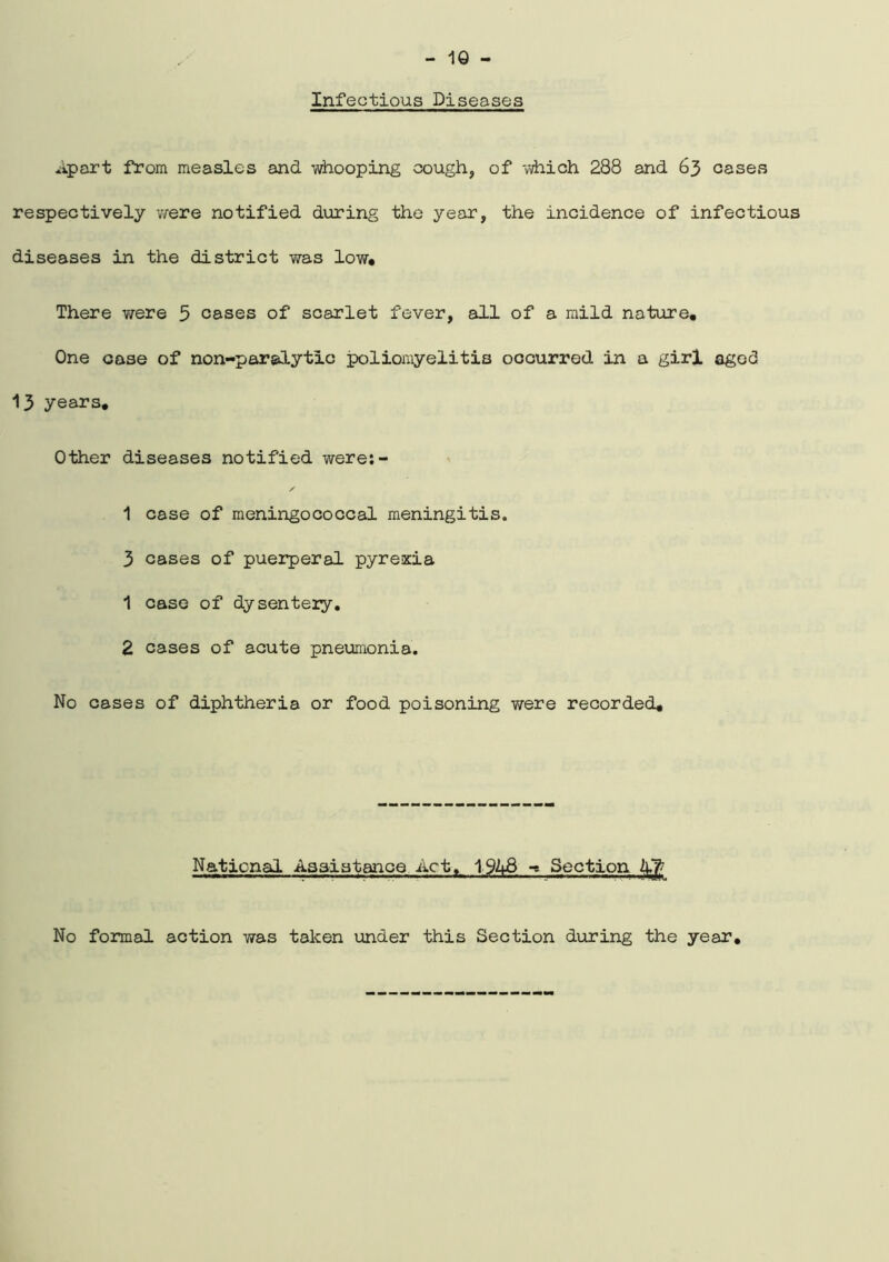 Infectious Diseases Apart from measles and whooping cough, of which 288 and 63 cases respectively were notified during the year, the incidence of infectious diseases in the district was low# There were 5 cases of scarlet fever, all of a mild nature. One case of non-paralytic poliomyelitis occurred in a girl aged 13 years# Other diseases notified were:- 1 case of meningococcal meningitis. 3 cases of puerperal pyrexia 1 case of dysentery. 2 cases of acute pneumonia. No cases of diphtheria or food poisoning were recorded# National Assistance Act. 1943 •< Section Alfr No formal action was taken under this Section during the year