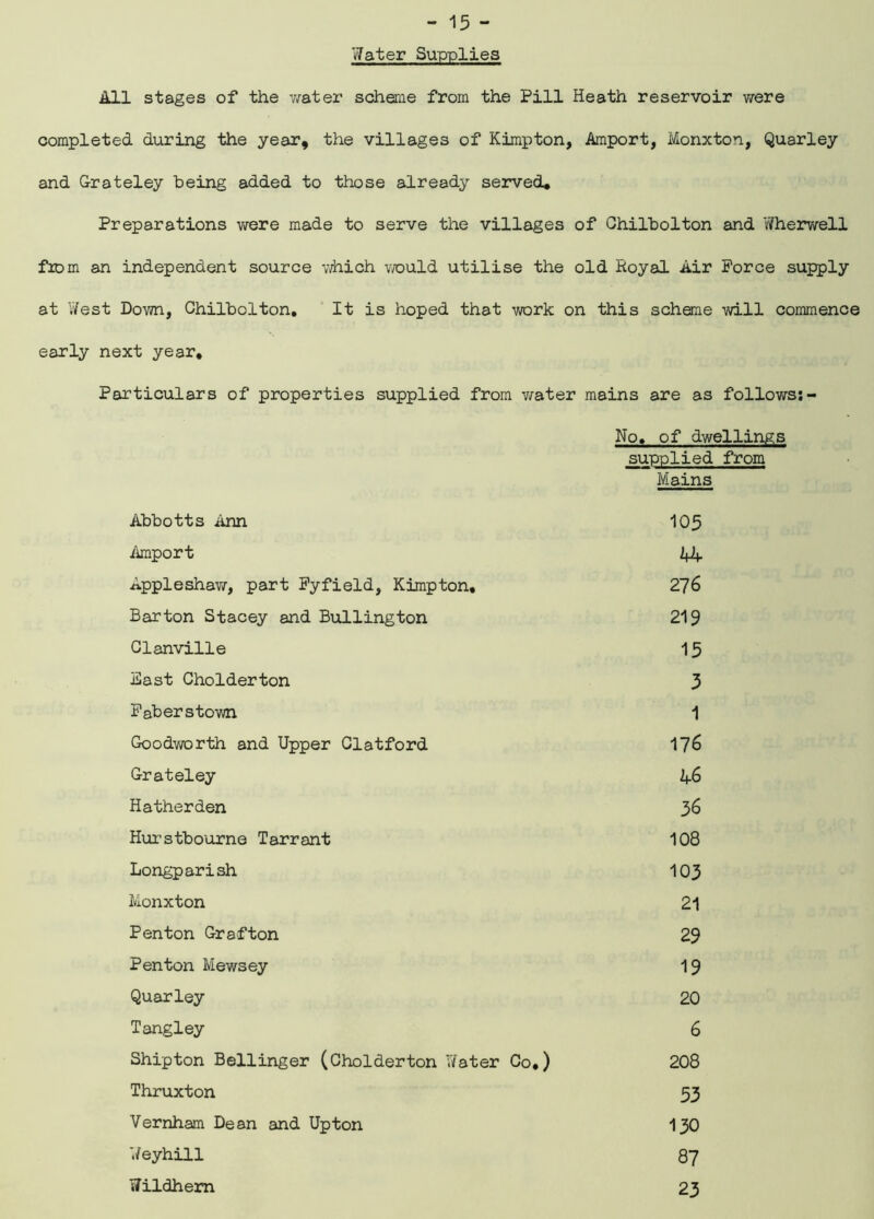 Water Supplies All stages of the water scheme from the Pill Heath reservoir were completed during the year, the villages of Kimpton, Amport, Monxton, Quarley and G-rateley being added to those already served* Preparations were made to serve the villages of Ghilbolton and Wherwell from an independent source which would utilise the old Royal Air Force supply at West Down, Chilbolton. It is hoped that work on this scheme will commence early next year. Particulars of properties supplied from water mains are as follows: - No. of dwellings supplied from Mains Abbotts Ann 105 Amport 44 Appleshaw, part Fyfield, Kimpton, 276 Barton Stacey and Bullington 219 Clanville 15 East Gholderton 3 Faber stown 1 Goodworth and Upper Clatford 176 Grateley 46 Hatherden 36 Hurstbourne Tarrant 108 Longparish 103 Monxton 21 Penton Grafton 29 Pen ton Mewsey 19 Quarley 20 Tangley 6 Shipton Bellinger (Cholderton Water Co.) 208 Thruxton 53 Vernham Dean and Upton 130 Weyhill 87 Wildhem 23
