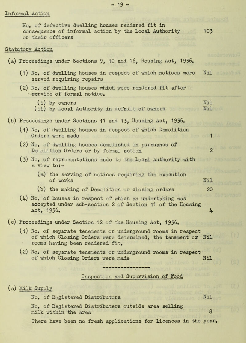 Informal Action No. of defective dwelling houses rendered fit in consequence of informal action by the Local Authority or their officers Statutory Action (a) Proceedings under Sections 9> 10 and 16, Housing Act, 1936. (1) No. of dwelling houses in respect of which notices were served requiring repairs (2) No. of dwelling houses which were rendered fit after -service of formal notice. (i) by owners (ii) by Local Authority in default of owners (b) Proceedings under Sections 11 and 13, Housing Act, 1936. (1) No. of dwelling houses in respect of which Demolition Orders were made (2) No. of dwelling houses demolished in pursuance of Demolition Orders or by formal action (3) No. of representations made to the Local Authority with a view to:- (a) the serving of notices requiring the execution of works (b) the making of Demolition or closing orders (4) No. of houses in respect of which an undertaking was accepted under sub-section 2 of Section 11 of the Housing Act, 1936. (c) Proceedings under Section 12 of the Housing Act, 1936. (1) No, of separate tenements or underground rooms in respect of which Closing Orders were determined, the tenement cr rooms having been rendered fit, (2) No. of separate tenements or underground rooms in respect of which Closing Orders were made Inspection and Supervision of Food (a) Milk Supply No. of Registered Distributors No, of Registered Distributers outside area selling milk within the area There have been no fresh applications for licences in the 103 Nil Nil Nil 1 2 Nil 20 4 Nil Nil Nil 8 year.
