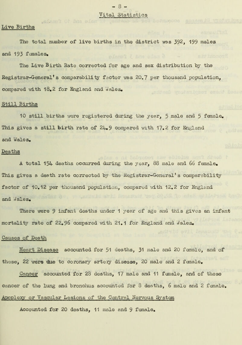 Vital Statistics Live Births The total number of live births in the district was 392, 199 males and 193 females. The Live Birth Rate corrected for age and sex distribution by the Registrar-General's comparability factor was 20.7 per thousand population, compared with 18.2 for England and ‘.Yales, Still Births 10 still births were registered during the year, 5 male and 5 female. This gives a still birth rate of 24,9 compared with 17.2 for England and Wales, Deaths A total 154 deaths occurred during the year, 88 male and 66 female. This gives a death rate corrected by the Registrar-General1s comparability factor of 10,12 per thousand population, compared with 12,2 for England and ./ales. There were 9 infant deaths under 1 year of age and this gives an infant mortality rate of 22,96 compared with 21,1 for England and Wales, Causes of Death Heart Disease accounted for 51 deaths, 31 male and 20 female, and of these, 22 were due to coronary arteiy disease, 20 male and 2 female. Cancer accounted for 28 deaths, 17 male and 11 female, and of these cancer of the lung and bronchus accounted for 8 deaths, 6 male and 2 female. Apoplexy or Vascular Lesions of the Central Nervous System Accounted for 20 deaths, 11 mole and 9 female.