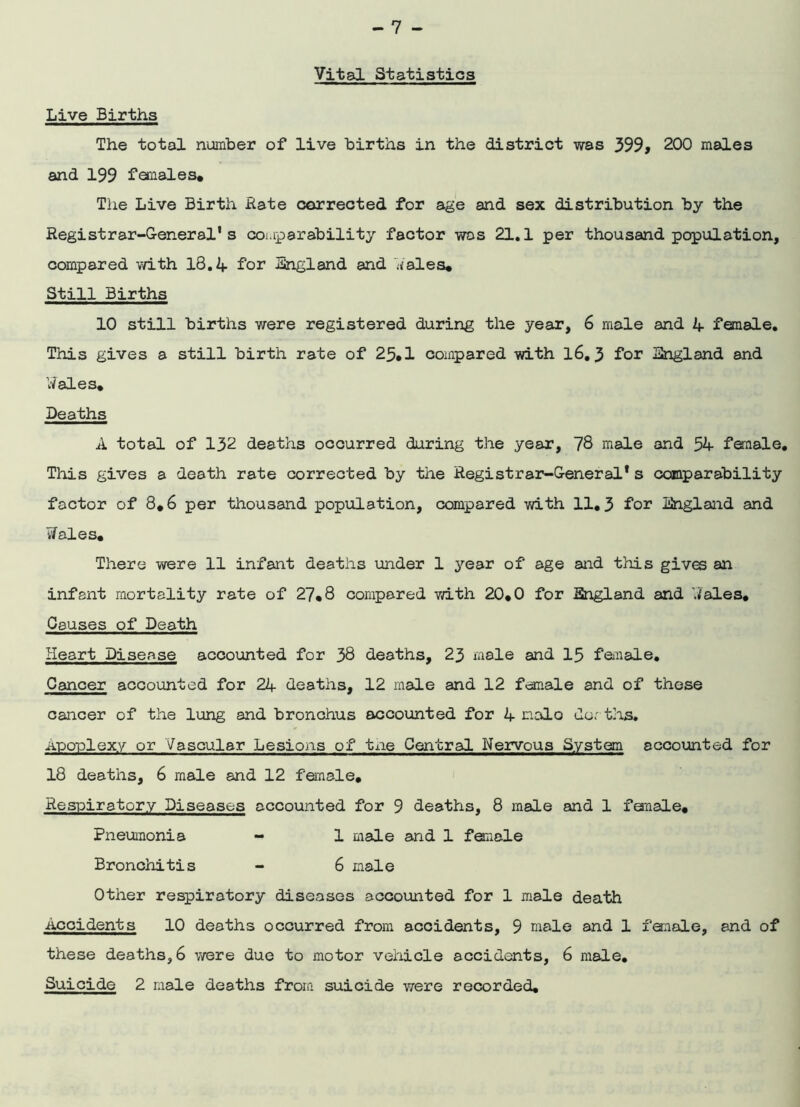 Vital Statistics Live Births The total number of live births in the district was 399, 200 males and 199 females* The Live Birth Rate corrected for age and sex distribution by the Registrar-General’s comparability factor was 21.1 per thousand population, compared with 18.4- for England and Wales* Still Births 10 still births were registered during the year, 6 male and 4- female. This gives a still birth rate of 23*1 compared with 16. 3 for England and Wales* Deaths A total of 132 deaths occurred during the year, 78 male and 54- female. This gives a death rate corrected by the Registrar-General* s comparability factor of 8*6 per thousand population, compared with 11.3 for England and Wales, There were 11 infant deaths under 1 year of age and this gives an infant mortality rate of 27*8 compared with 20.0 for England and Wales. Causes of Death Heart Disease accounted for 38 deaths, 23 male and 15 female. Cancer accounted for 24- deaths, 12 male and 12 female and of these cancer of the lung and bronchus accounted for 4- nolo do; ths. Apoplexy or Vascular Lesions of tne Central Nervous System accounted for 18 deaths, 6 male and 12 female. Respiratory Diseases accounted for 9 deaths, 8 male and 1 fanale. Pneumonia - 1 male and 1 female Bronchitis - 6 male Other respiratory diseases accounted for 1 male death Accidents 10 deaths occurred from accidents, 9 male and 1 female, and of these deaths, 6 were due to motor vehicle accidents, 6 male. Suicide 2 male deaths from suicide were recorded.