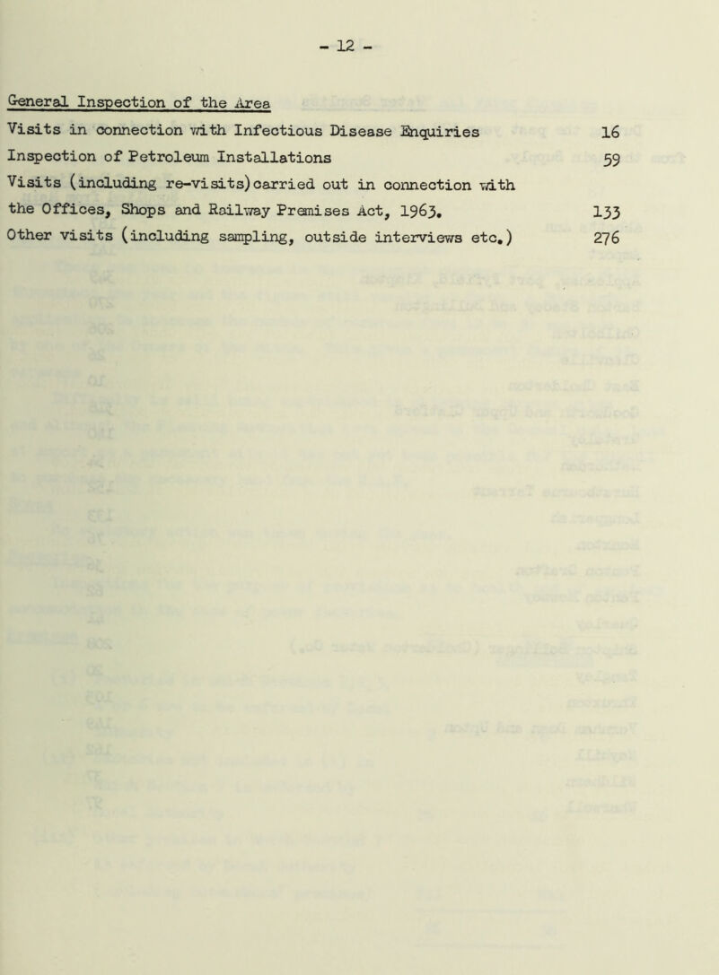 General Inspection of the Area Visits in connection with Infectious Disease Enquiries 16 Inspection of Petroleum Installations 59 Visits (including re-visits)carried out in connection ■with the Offices, Shops and Railway Premises Act, 1963. 133 Other visits (including sampling, outside interviews etc.) 276