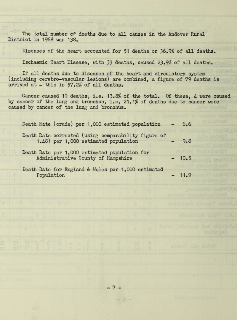 The total number oP deaths due to all causes in the Andover Rural District in 1968 was 138. Diseases of the heart accounted for 51 deaths or 36.9% of all deaths. Ischaemic Heart Disease, with 33 deaths, caused 23.9% of all deaths. If all deaths due to diseases of the heart and circulatory system (including cerebro-vascular lesions) are combined, a figure of 79 deaths is arrived at - this is 57.2% of all deaths. Cancer caused 19 deaths, i.e. 13.8% of the total. Of these, 4 were caused by cancer of the lung and bronchus, i.e. 21.1% of deaths due to cancer were caused by cancer of the lung and bronchus. Death Rate (crude) per 1,000 estimated population - 6.6 Death Rate corrected (using comparability figure of 1.48) per 1,000 estimated population - 9.8 Death Rate per 1,000 estimated population for Administrative County of Hampshire - 10.5 Death Rate for England & Hales per 1,000 estimated Population - 11.9