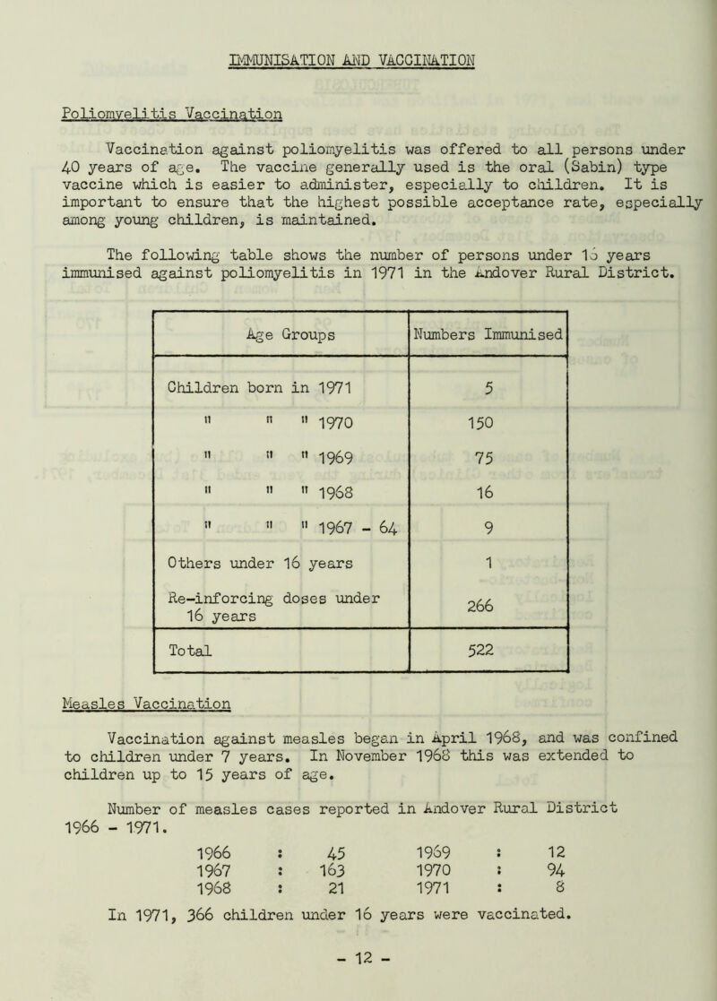 IMMUNISATION AND VACCINATION Poliomyelitis Vaccination Vaccination against poliomyelitis was offered to gill persons under 40 years of age. The vaccine generally used is the oral (Sabin) type vaccine which is easier to administer, especially to children. It is important to ensure that the highest possible acceptance rate, especially among young children, is maintained. The following table shows the number of persons under 10 years immunised against poliomyelitis in 1971 in the Andover Rural District. Age Groups Numbers Immunised Children born in 1971 5 ti n ji -J970 150 » *>  1969 75 11 n i! -1968 16  11  1967 - 64 9 Others under 16 years 1 Re-inforcing doses under 16 years 266 Total 522 Measles Vaccination Vaccination against measles began in April 1968, and was confined to children under 7 years. In November 1968 this was extended to children up to 15 years of age. Number of measles cases reported in Andover Rural District 1966 - 1971. 1966 : 45 1969 12 1967 : 163 1970 94 1968 : 21 1971 8 In 1971, 366 children under 16 years were vaccinated.