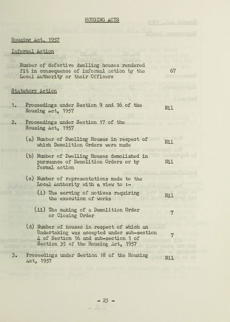 HOUSING ACTS Housing Act. 1957 Informal Action Number of defective dwelling houses rendered fit in consequence of informal action by the 67 Local Authority or their Officers Statutory Action 1. Proceedings under Section 9 and 16 of the Housing j»ct, 1957 2. Proceedings under Section 17 of the Housing Act, 1957 (a) Number of Dwelling Houses in respect of which Demolition Orders were made (b) Number of Dwelling Houses demolished in pursuance of Demolition Orders or by formal action (c) Number of representations made to the Local Authority with a view to (i) The serving of notices requiring the execution of works Nil Nil Nil Nil (ii) The making of a Demolition Order or Closing Order (d) Number of houses in respect of which an Undertaking was accepted under sub-section 4 of Section 16 and sub-section 1 of Section 35 of the Housing Act, 1957 3. Proceedings under Section 18 of the Housing Act, 1957