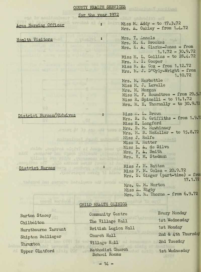 COUNTY HEALTH SERVICES Aren Nursing Officer Hon 1th Visitors for the year 1972 : Miss M. Addy - to 17.3.72 Mrs. A. Oakley - from 1,4.72 : Mrs. T. Annals Mrs. M. K. Brookes Mrs. A. A. Clarke—Jones — from 1.1.72 - 30.9.72 Miss M. L. Collins - to 28.4*72 Mrs. M. I. Cooper Miss M. A. Cox - from 1.12.72 Mrs. M. J. D'Oyly-Wright - from 1.10.72 Mrs. M. Harbottle Miss M. J. Lavelle Mrs. M. Morgan Miss M. F. Roundtree - from 29.5.7 Miss R. Spinelli - to 11.1.72 Mrs. M. E. Thornally - to 30.9.72 District Nurses/Midwive_s District Nurses Miss M. L. Brown Mrs. R. B. Griffiths — irom 1.9.72 Miss E. Langford Mrs. B. M. Mawhinney Mrs. M. B. McKeller - to 15.8.72 Miss J. Rolfe Miss N. Rutter Miss L. A. de Silva Mrs. P. A. Smith Mrs. V. M. Steelman Miss J* M. Batten Miss P* M. Coles - 20.9.72 Mrs. S. Ginger (part-time) - from 17.1.72 Mrs. G. M. Horton Miss A. Rigby Mrs. D. M. Thorne - from 6.9.72 Barton Stacey Chilbolton Hurstbourne Tarrant Shipton Bellinger Thruxton Upper Clatford CHILD HEALTH CLINICS Community Centre The Village Hall British Legion Hall Church Hall Village Hall Methodist Church School Rooms Every Monday 1st Wednesday 1st Monday 2nd & 4th Thursday 2nd Tuesday 1st Wednesday