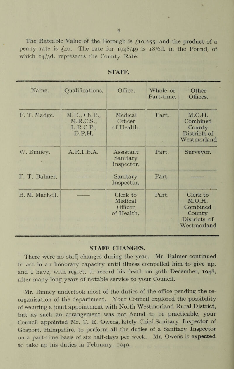 The Rateable Value of the Borough is ^10,255, and the product of a penny rate is ^40. The rate for 1948/49 is i8/6d. in the Pound, of which i4/3d. represents the County Rate. STAFF. Name. Qualifications. Office. Whole or Part-time. Other Offices. F. T. Madge. M.D., Ch.B., M.R.C.S., L.R.C.P., D.P.H. Medical Officer of Health. Part. M.O.H. Combined County Districts of Westmorland W. Binney. A.R.I.B.A. Assistant Sanitary Inspector. Part. Surveyor. F. T. Balmer. Sanitary Inspector. Part. B. M. Machell. Clerk to Medical Officer of Health. Part. Clerk to M.O.H. Combined County Districts of Westmorland STAFF CHANGES. There were no staff changes during the year. Mr. Balmer continued to act in an honorary capacity until illness compelled him to give up, and I have, with regret, to record his death on 30th December, 1948, after many long years of notable service to your Council. Mr. Binney undertook most of the duties of the office pending the re- organisation of the department. Your Council explored the possibility of securing a joint appointment with North Westmorland Rural District, but as such an arrangement was not found to be practicable, your Council appointed Mr. T. E. Owens, lately Chief Sanitary Inspector of Gosport, Hampshire, to perform all the duties of a Sanitary Inspector on a part-time basis of six half-days per week. Mr. Owens is expected to take up his duties in February, 1949.