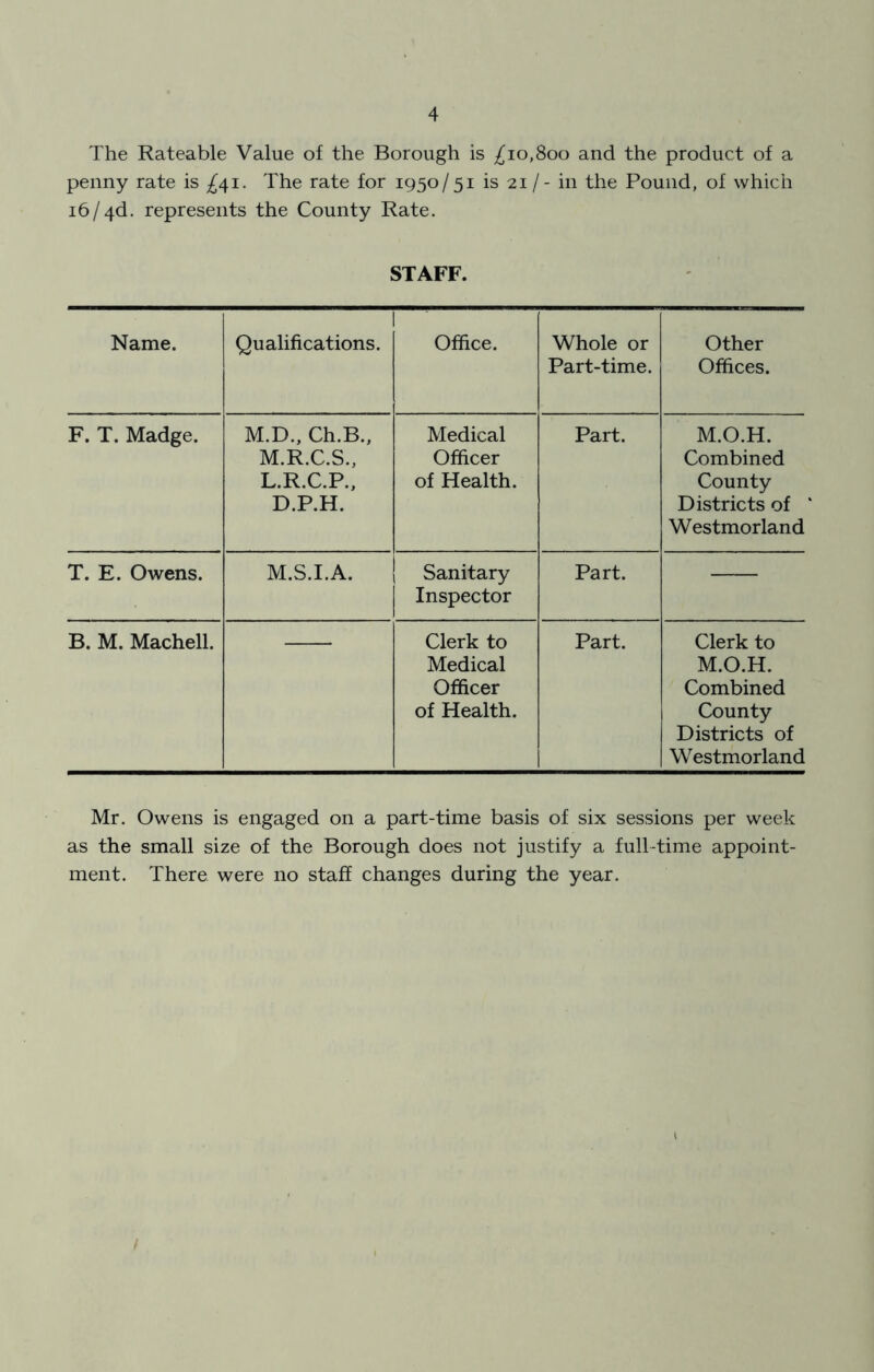 The Rateable Value of the Borough is ^10,800 and the product of a penny rate is ^41. The rate for 1950 / 51 is 21 /- in the Pound, of which 16/4d. represents the County Rate. STAFF. Name. Qualifications. Office. Whole or Part-time. Other Offices. F. T. Madge. M.D., Ch.B., M.R.C.S., L.R.C.P., D.P.H. Medical Officer of Health. Part. M.O.H. Combined County Districts of Westmorland T. E. Owens. M.S.I.A. Sanitary Inspector Part. B. M. Machell. Clerk to Medical Officer of Health. Part. Clerk to M.O.H. Combined County Districts of Westmorland Mr. Owens is engaged on a part-time basis of six sessions per week as the small size of the Borough does not justify a full-time appoint- ment. There were no staff changes during the year.