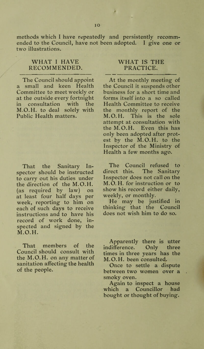 IO methods which I have repeatedly and persistently recomm- ended to the Council, have not been adopted. I give one or two illustrations. WHAT I HAVE RECOMMENDED. The Council should appoint a small and keen Health Committee to meet weekly or at the outside every fortnight in consultation with the M.O.H. to deal solely with Public Health matters. That the Sanitary In- spector should be instructed to carry out his duties under the direction of the M.O.H. (as required by law) on at least four half days per week, reporting to him on each of such days to receive instructions and to have his record of work done, in- spected and signed by the M.O.H. That members of the Council should consult with the M.O.H. on any matter of sanitation affecting the health of the people. WHAT IS THE PRACTICE. At the monthly meeting of the Council it suspends other business for a short time and forms itself into a so called Health Committee to receive the monthly report of the M.O.H. This is the sole attempt at consultation with the M.O.H. Even this has only been adopted after prot- est by the M.O.H. to the Inspector of the Ministry of Health a few months ago. The Council refused to direct this. The Sanitary Inspector does not call on the M.O.H. for instruction or to show his record either daily, weekly, or monthly. He may be justified in thinking that the Council does not wish him to do so. Apparently there is utter indifference. Only three times in three years has the M.O.H. been consulted. Once to settle a dispute between two women over a smoky oven. Again to inspect a house which a Councillor had bought or thought of buying.