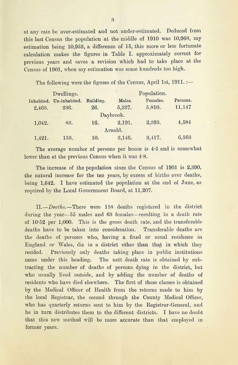 at any rate be over-estimated and not under-estimated. Deduced from this last Census the population at the middle of 1910 was 10,968, my estimation being 10,953, a difference of 15, this more or less fortunate calculation makes the figures in Table I. approximately correct for previous years and saves a revision which had to take place at the Census of 1901, when my estimation was some hundreds too high. The following were the figures of the Census, April 1st, 1911.:— Dwellings. Population. Inhabited. Un-inhabited. Building. Males. Females. Persons. 2,463. 236. 26. 5,337. Daybrook. 5,810. 11,147 1,042. 83. 16. 2,191. Arnold. 2,393. 4,584 1,421. 153. 10. 3,146. 8,417. 6,563 The average number of persons per house is 4-5 and is somewhat lower than at the previous Census when it was 4-8. The increase of the population since the Census of 1901 is 2,390, the natural increase for the ten years, by excess of births over deaths, being 1,642. I have estimated the population at the end of June, as required by the Local Government Board, at 11,207. II.—Deaths.—There were 118 deaths registered in the district during the year—55 males and 63 females—resulting in a death rate of 10-52 per 1,000. This is the gross death rate, and the transferable deaths have to be taken into consideration. Transferable deaths are the deaths of persons who, having a fixed or usual residence in England or Wales, die in a district other than that in which they resided. Previously only deaths taking place in public institutions came under this heading. The nett death rate is obtained by sub- tracting the number of deaths of persons dying in the district, but who usually lived outside, and by adding the number of deaths of residents who have died elsewhere. The first of these classes is obtained by the Medical Officer of Health from the returns made to him by the local Registrar, the second through the County Medical Officer, who has quarterly returns sent to him by the Registrar-General, and he in turn distributes them to the different districts. I have no doubt that this new method will be more accurate than that employed in former years.