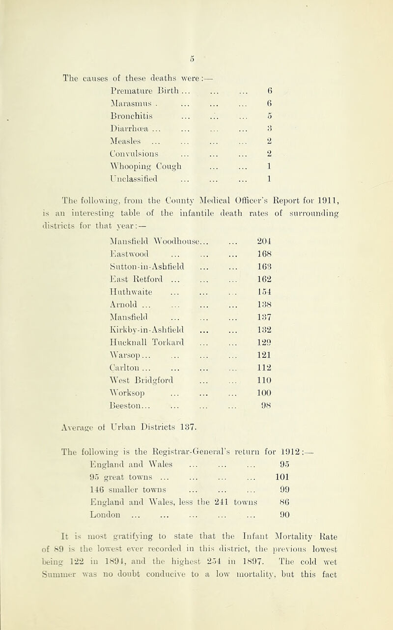 The causes of these deaths were:— rremature Ihrth... Marasmus . Bronchitis Biarrluca ... iMeasles Convulsions Whooping Cough I’nclassihed fi G 2 2 1 1 The following, from the County Medical Officer’s Report for 1911, is an interesting table of the infantile death rates of surrounding districts for that year; — iMansheld M’oodhouse Bastwood Sutton-in-Ashfield Bast Retford ... lluthwaite Arnold ... Mansfield Kirkby-in-Ash field llucknall Torkard M'arsop... Carlton ... M’est Bridgford Worksoji Beeston... 201 16H 1G8 162 151 l:iH 187 182 129 121 112 110 100 9H Avertige of Urban Districts 137. The following is the Registrar-General’s return for 1912: — Bngland and M'ales ... ... ... 95 95 great towns ... ... ... ... 101 116 smaller towns ... ... ... 99 England and ^Yales, less the 211 towns 06 London ... ... ... ... ... 90 It is most gratifying to state that the Infant iMortality Rate of o9 is the lowest ever recorded in this district, the previous lowest being 122 in lo91, and the highest 251 in lfS97. The cold wet Summer was no doubt conducive to a low mortality, but this fact