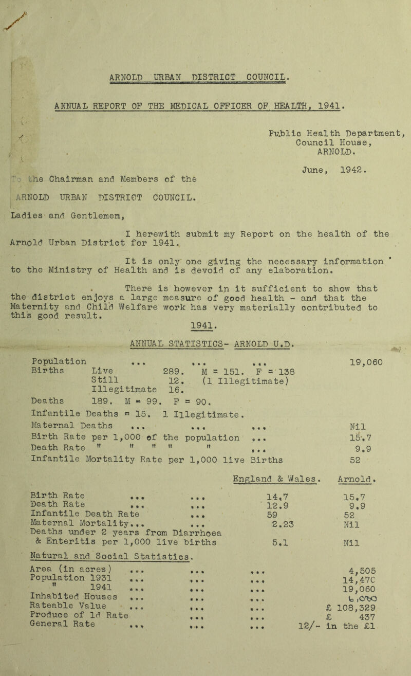 ARNOLD URBAN DISTRICT COUNCIL. ANNUAL REPORT OP THE MEDICAL OFFICER OF HEALTH, 1941. v ■- he Chairman and Members of the Public Health Department, Council House, ARNOLD. June, 1942. ARNOLD URBAN DISTRICT COUNCIL. Ladies and Gentlemen, I herewith submit my Report on the health of the Arnold Urban District for 1941. It is only one giving the necessary information to the Ministry of Health and is devoid of any elaboration. . There is however in it sufficient to show that the district enjoys a large measure of good health - and that the Maternity and Child Welfare work has very materially contributed to this good result. 1941. ANNUAL STATISTICS- ARNOLD U.D. Population ... Births Live 289. Still 12. Illegitimate 16. M = 151. *F*= 138 (1 Illegitimate) Deaths 189. M ■» 99. F = 90. Infantile Deaths « 15, 1 Illegitimate. Maternal Deaths ... ... ... Birth Rate per 1,000 of the population ... Death Rate  •»  »» » Infantile Mortality Rate per 1,000 live Births 19,060 Nil 15.7 9.9 52 Birth Rate ... ... Death Rate ... ... Infantile Death Rate ... Maternal Mortality... ... Deaths under 2 years from Diarrhoea & Enteritis per 1,000 live births Natural and Social Statistics. Area (in acres) ... ... Population 1931 ... ...  1941 ... Inhabited Houses ... ... Rateable Value ... ,., Produce of Id Rate General Rate ... ... England & Wales. Arnold. 14,7 15,7 12.9 9,9 59 52 2.23 Nil 5,1 Nil *, 4,505 14,47C .. 19,060 , . Va .C'bO £ 108,329 .. £ 437 .., 12/- in the £1