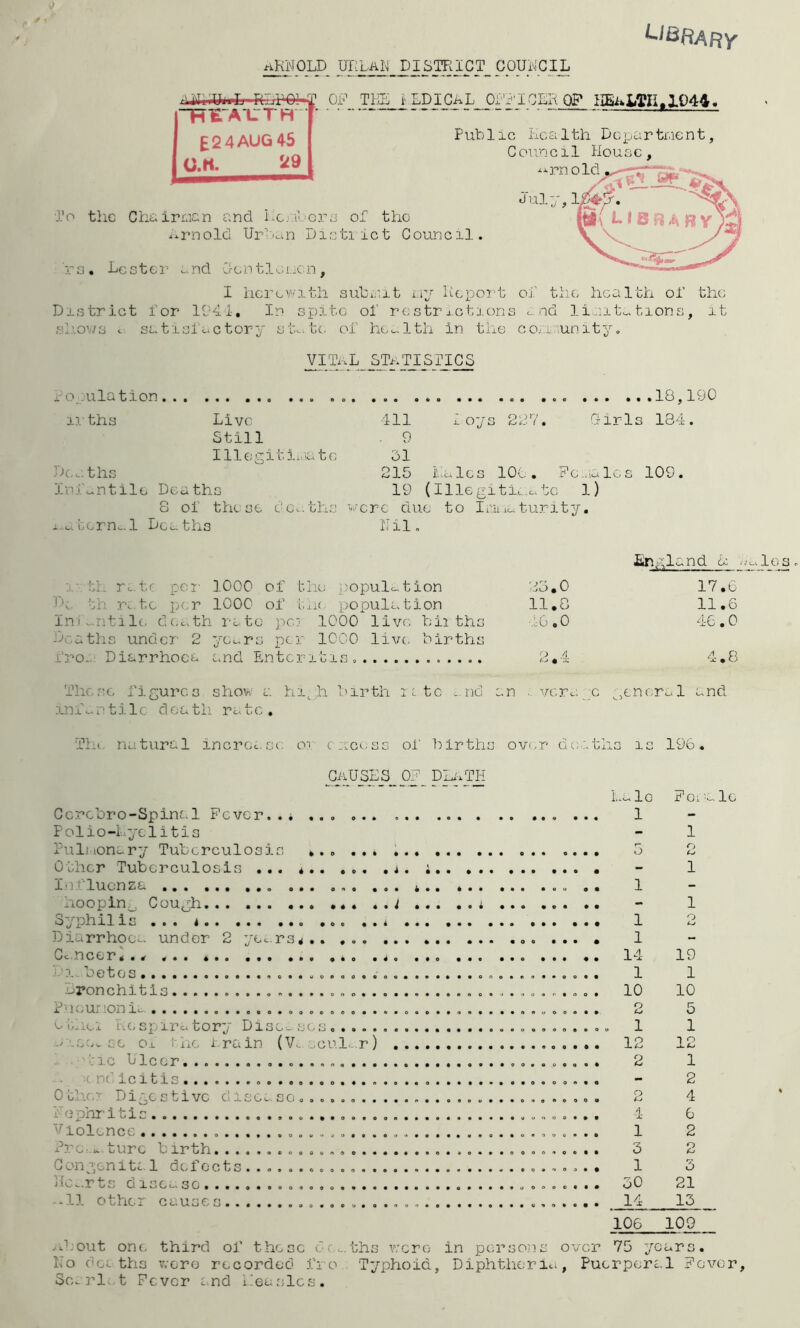 aKMOLD UHLAN DISTRICT COUNCIL ubrary A^i.Ui-L- RLP6j-J OF THE !■ ED I CAL OFFICER OP KEaL5H,1044. ■REAITTH £2 4 AUG 45 G.H. M Public Health Department, Council House, To the Chairman and Kembors of the Arnold Urban Disti let Council. Lc s t e r a nd 0 c n 11 e t ,c n, I lie r e w i th s ub i;; 11 _r ] Kgport of the health of the District for 1041, In spite of restrictions and limitations, it i.tc. of health in the co., unity. sliovs t satisfactory VITaL statistics Population 18,190 ir ths Live Still 111 €; g 1 L' imu t c 411 . 9 31 Loys 227. Girl Deaths 215 hales 106, Fcaale s Infantile Dea ths 19 (Ille gi tic .c. te 1) 8 of these deaths were due to Inuaaturity. tcrnc.l Deaths Nil. 184. 109. England & 11. re.tc per- 1000 of the; population 83.0 17.6 ft If re.tc per 1000 of th(, population 11.8 11,6 Inih.ntile death rate pen 1000 live bii ths 46,0 4-6,0 Deaths under 2 years per 1000 live births fro. Diarrhoea and Enteritis. .... 2.4 4.8 These figures show a high birth rate ..nd an , vers, c general and infantile death rate. Tin natural increase or cacass of births over deaths is 196. causes of death Ccrcbro-Spinal Fever..* ... ... , P olio-Lyclitis Pulmonary Tuberculosis ... ... . Other Tuberculosis ... *.. ... . * Influenza ... ... . .. hoopin^ Cough . . i Syphil is ... * .. * Diarrhoea under 2 yoc.rs*,. ... .. Cc.ncer, ., , ... . ,. i. betos aronchitis Pueur ionic. 0 If Lei Respiratory Disci scs,...... he Drain (Vi cular) . ic Ulcer . nd icitis Other Digestive c1 isec so ......... . Nephritis Violence Pro turc birth Congenital defects............... Hearts disease -*11 other causes hale 1 3 1 1 1 14 1 10 o . 1 12 p 1 3 1 30 14 Fgl la le 1 0 1 1 19 1 10 5 1 12 1 2 4 6 2 2 3 21 13 106 109 .3.out one third of these die.ths were in persons over 75 years. No dci ths were recorded fro Typhoid, Diphtheria, Puerperal Fever Searl t Fever and Leaslcs.