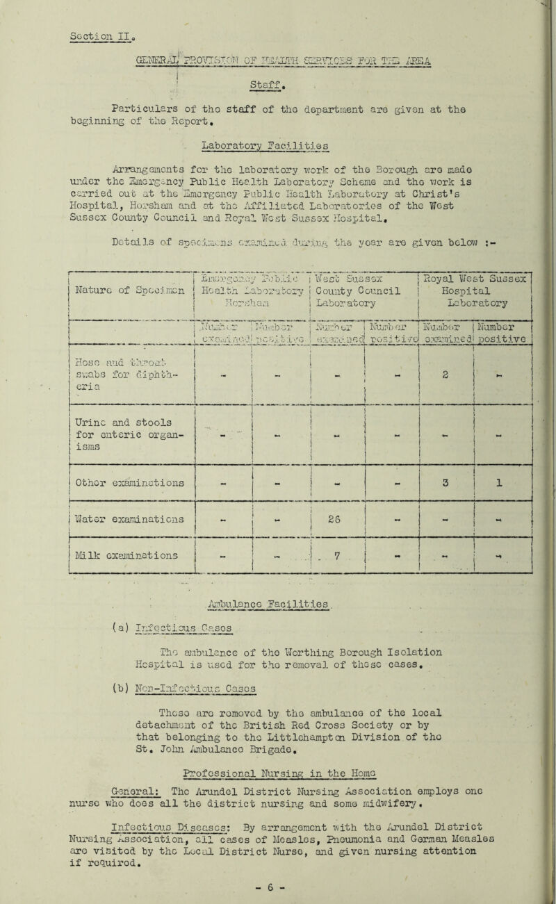 glmal' provision of uiaiah sskvt.css por thl aeea \ Staff. Particulars of tho staff of tho department are givan at the beginning of the Report, Laboratory Facilities Arrangements for tlie laboratory work of the Borough are made under the Emergency Public Health Laboratory Scheme and tho work is carried out at the Emergency Public Health Laboratory at Christ’s Hospital, Horsham and at the Affiliated Laboratories of the West Sussex County Council and. Royal West Sussex Hospital, Details of specimens examined during the year are given below j- —. - ..— . i Nature of Specimen I Emergency IMb.lio i Health Laboratory i Horsham .... .. __ . 1 West Sussex County Council Laboratory Royal West Sussex Hospital Laboratory .Number examined' Number _noeltivG Numb or exunired Numb or posj five Number examined Number •positive Hose and throat swabs for diphth- eria “ ~ 1 - - 2 J Urine and stools for enteric organ- isms %V. - - , Other examinations [ . - _ _ — _ . . - . - - - - 3 j Water examinations 1 - 26 ' - Milk examinations - ? - j v 1 Ambulance facilities. (a) Infectious Oasos Tho ambulance of tho Worthing Borough Isolation Hospital is used for tho removal of these cases, (b) Nor-Infcctious Cases These aro romoved by the ambulance of the local detachment of the British Red Cross Society or by that belonging to the Littlchamptcn Division of tho St, John Ambulance Brigade, Professional Nursing in the Homo General: The Arundel District Nursing Association employs one nurse who does all the district nursing and some midwifery. Infectious Diseases: By arrangement with the Arundel District Nursing Association, all cases of Measles, Pnoumonia and Gorman Measles aro visited by the Local District Nurse, and given nursing attention if required.