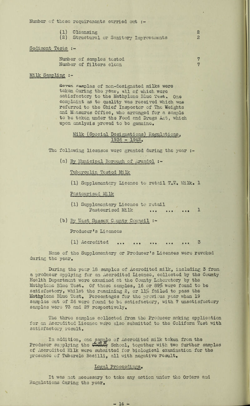 Number of these requirements carried out (1) Cleansing 2 (2) Structural or Sanitary Improvements 2 Sediment Tests Number of samples tested 7 Number of filters clean 7 Milk Sampling :~ So-'ron. Raroniss of non-designated milks -were taken during the year, all of which were satisfactory to the Methylono Blue Tsst. One complaint as to quality was received which was referred to the Chief Inspector of The Weights and Measures Office, who arranged for a sample to be taken under the Food and Drugs Act, which upon analysis proved to be genuine. Milk (Special Designations) Regulations, 1936-1942. The following licensos wore granted during the year :~ (a) By Municipal Borough of Arundel Tuberculin Tested Milk (1) Supplementary Licence to retail T.T, Milk. 1 Pasteurised Milk (1) Supplementary Licence to retail Pasteurised Milk 1 (b) By West Sussex County Council :~ Producer’s Licences (1) Ac cr edited •«• , •. • *. ••• ••• 3 None of the Supplementary or Producer’s Licences were revoked during the year. During tho year 18 samples of Accredited milk, including 3 from a producer applying for an Accrodited Liconco, collected by tho County Health Department were examined at tho County Laboratory by tho Methylene Blue Test. Of these samples, 16 or 89$ wore found to be satisfactory, whilst the remaining 2, or 11$ failed to pass the Mothylone Blue Test, Percentages for the previous year when 19 saraplos out of 26 were found to be satisfactory, with 7 unsatisfactory samples wore 73 and 27 respectively. The three samples collected from the Producer making application for an Accredited Licence wero also submitted to thG Coliform Test with satisfactory result. In addition, one sam^Lo of Accrodited milk taken from the Producer supplying tho dfeuhty School, together with two further samples of Accredited Milk were submitted for biological examination for the presence of Tubercle Bacilli, all with negative result, Logal Proceedings, It was not necessary to take any action under tho Orders and Regulations during the year.