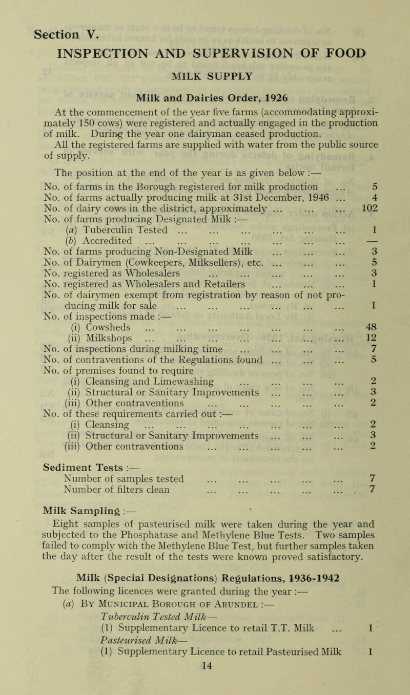 INSPECTION AND SUPERVISION OF FOOD MILK SUPPLY Milk and Dairies Order, 1926 At the commencement of the year five farms (accommodating approxi- mately 150 cows) were registered and actually engaged in the production of milk. During the year one dairyman ceased production. All the registered farms are supplied with water from the public source of supply. The position at the end of the year is as given below :— No. of farms in the Borough registered for milk production ... 5 No. of farms actually producing milk at 31st December, 1946 ... 4 No. of dairy cows in the district, approximately ... ... ... 102 No. of farms producing Designated Milk :— (а) Tuberculin Tested ... ... ... ... ... ... 1 (б) Accredited ... ... ... ... ... ... ... — No. of farms producing Non-Designated Milk ... ... ... 3 No. of Dairymen (Cowkeepers, Milksellers), etc. ... ... ... 5 No. registered as Wholesalers ... ... ... ... ... 3 No. registered as Wholesalers and Retailers ... ... ... 1 No. of dairymen exempt from registration by reason of not pro- ducing milk for sale ... ... ... ... ... ... 1 No. of inspections made :— (i) Cowsheds ... ... ... ... ... ... ... 48 (ii) Milkshops ... ... ... ... ... ... ... 12 No. of inspections during milking time ... ... ... ... 7 No. of contraventions of the Regulations found ... ... ... 5 No. of premises found to require (i) Cleansing and Limewashing ... ... ... ... 2 (ii) Structural or Sanitary Improvements ... ... ... 3 (iii) Other contraventions ... ... ... ... ... 2 No. of these requirements carried out :— (i) Cleansing ... ... ... ... ... ... ... 2 (ii) Structural or Sanitary Improvements ... ... ... 3 (iii) Other contraventions ... ... ... ... ... 2 Sediment Tests :— Number of samples tested ... ... ... ... ... 7 Number of filters clean ... ... ... ... ... 7 Milk Sampling :— Eight samples of pasteurised milk were taken during the year and subjected to the Phosphatase and Methylene Blue Tests. Two samples failed to comply with the Methylene Blue Test, but further samples taken the day after the result of the tests were known proved satisfactory. Milk (Special Designations) Regulations, 1936-1942 The following licences were granted during the year :— (a) By Municipal Borough of Arundel :— Tuberculin Tested Milk— (1) Supplementary Licence to retail T.T. Milk ... 1 Pasteurised Milk— (1) Supplementary Licence to retail Pasteurised Milk 1