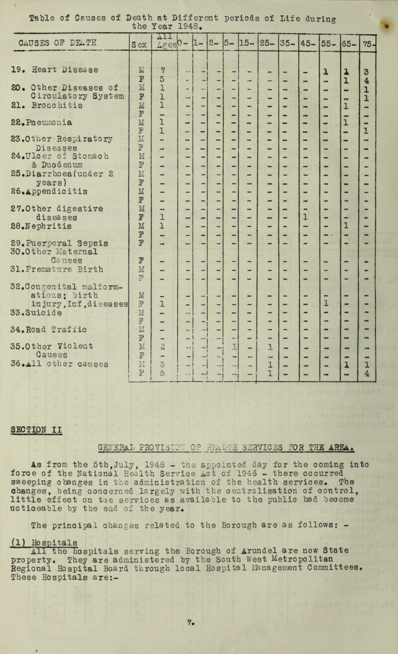 I Table of Causes of Death at Different periods of Life during the Year 1948* • CAUSES OP DEuTH Sex TTT Ages 0- 1- 2- 5- 15- 25- 35- 45- 55- 65- 75- 19. Heart Disease M 7 1 1 3 P 5 . - - — — — 1 4 20» Other Diseases of M 1 _ — — mmt 1 Circulatory System P 1 — — — — — mm 1 21. Bronchitis M 1 1 P — .. 22.Pneumonia M 1 1 . P 1 1 23.Other Respiratory M Dis eases P 24.Ulcer of Stomach M — — — — — — — — — & Duodenum P 25*Diarrhoea(under 2 M years) P tmm 26.Appendicitis M P 27.Other digestive M diseases P 1 — - — - - - 1 - - - 28.Nephritis M 1 - - 1 - P 29.Puerperal Sepsis 30.Other Maternal P mm Causes P 31.Premature Birth M 32.Congenital mallorm- P at ions; birth M injury,Inf,diseases ' P 1 - 1 - - 33.Suicide M P ~ - 34,Road Traffic M P — _ 1 ~ - — — - — — — 35.Other Violent M 2 - 1 1 - . r mm *m Causes P 36.All other causes M 3 — — 1 1 1 ■ P 5 “ '* —.... j - “ T L - - - - 4 SECTION II GENERAL FROVI810' 0? HEALTH SERVICES TOR THE ARE*. As from the 5th,July, 1948 - the appointed day for the coming into force of the National Health Service Act of 1946 - there occurred sweeping changes in the administration of the health services* The changes, being concerned largely with the centralisation of control, little effect on toe services as available to the public had become noticeable by the end of the year* The principal changes related to the Borough are as follows: - iiL Ho spitals All the hospitals serving the Borough of Arundel are now State' property. They are administered by the South West Metropolitan Regional Hospital Board through local Hospital Management Committees. These Hospitals are:-
