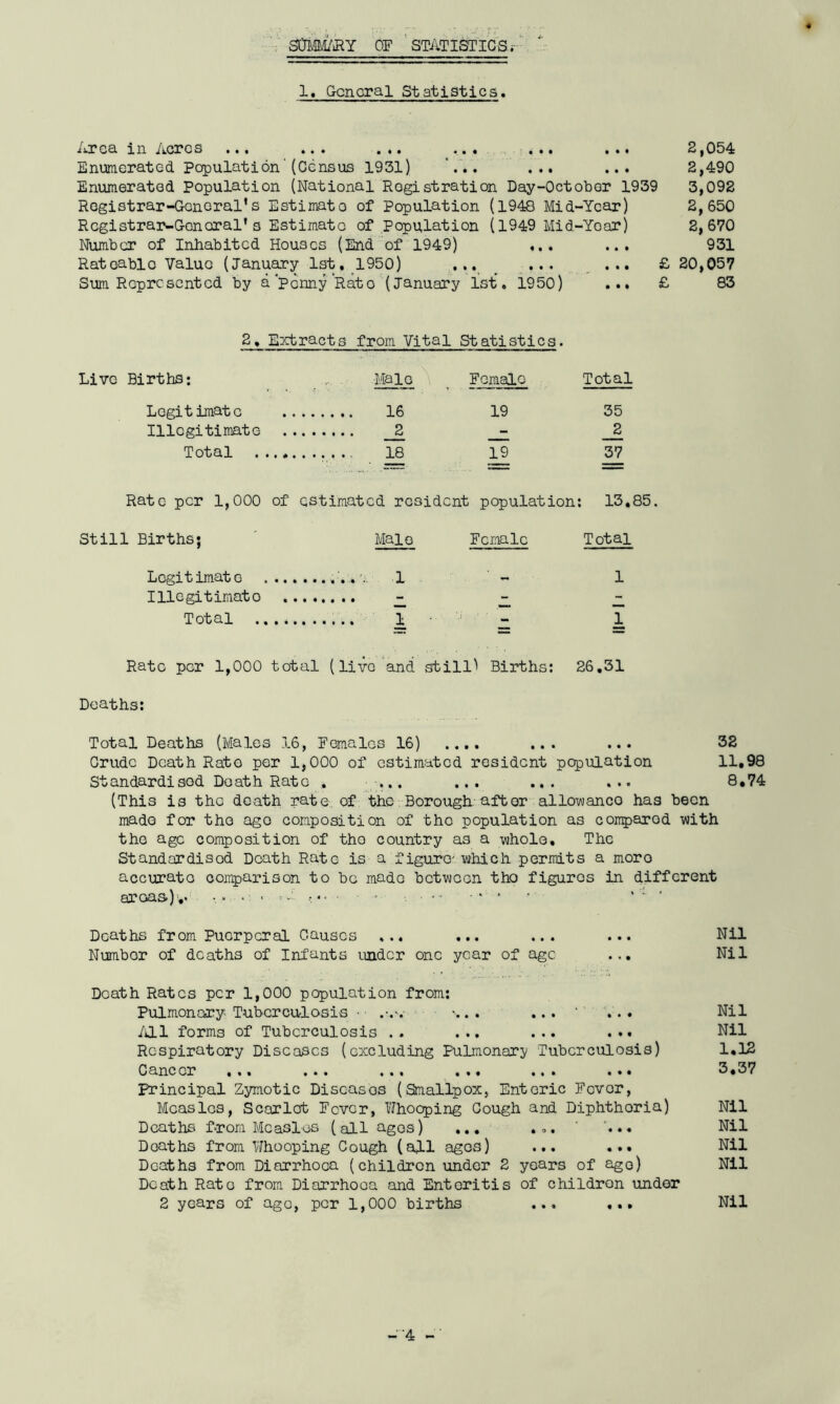 SCrMiRY OF STATISTICSr 1. General Statistics. ■^rca xri Acres •«. . • • • ... ... Enumerated Population' (Census 1931) ... ... ... Enumerated Population (National Registration Day-Octobor 1939 Registrar-General’s Estimato of Population (1948 Mid-Year) Rcgistrar-Goncral’s Estimato of Population (1949 Mid-Yoar) Number of Inhabited Houses (End of 1949) ... ... Rateable Value (January 1st, 1950) ... ... ... £ Sum Represented by a'penny Rato (January 1st, 1950) ... £ 2,054 2,490 3,092 2,650 2,670 931 20,057 83 2, Extracts from Vital Statistics. Live Births*. - Male Female Total Legitimate 19 35 Illegitimate - _2 Total 19 37 Rate per 1,000 of estimated resident population: 13. f Still Births; Male Female Total Legitimate 1 Illegitimate Total 1 Rate per 1,000 total (live and still'' Births: 26.31 Deaths: Total Deaths (Males 16, Females 16) .... ... ... 32 Crude Death Rato per 1,000 of estimated resident population 11,98 Standardised Death Rate . ... ... ... ... 8,74 (This is the death rate, of the Borough after allowance has been made for the ago composition of the population as comparod with the age composition of tho country as a whole. The Standardised Death Rate is a figure' which permits a moro accurate comparison to bo made between tho figures in different areas)v • * * Deaths from Puerperal Causes ... ... ... ... Nil Numbor of deaths of Infants under one year of age ... Nil Death Rates per 1,000 population from: Pulmonary Tuberculosis • • '.. . ... ‘' ... Nil /J.1 forms of Tuberculosis .. ... ... ... Nil Respiratory Diseases (excluding Pulmonary Tuberculosis) 1.12 Cancer ... ... ... ... ... ... 3.37 Principal Zymotic Discasos (Smallpox, Enteric Fcvor, Measles, Scarlet Fever, Whooping Cough and Diphthoria) Nil Deaths from Measles (all ages) ... ... ' ... Nil Deaths from Whooping Cough (all ages) ... ... Nil Doaths from Diarrhoea (children under 2 years of ago) Nil Death Rato from Diarrhoea and Enteritis of children under 2 years of ago, per 1,000 births ... ... Nil -•4 -