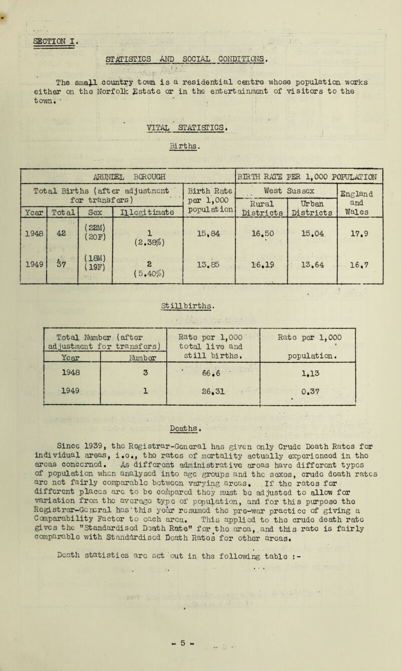 STATISTICS AND SOCIAL CONDITIONS. The small country town is a residential centre whose population works either on the Norfolk Estate or in the entertainment of visitors to the town. *  VITAL ’ STATISTICS. Births. ARUNDEL BOROUGH BIRTH RATE PER 1,000 POPULATION Total Births (after adjustment Birth Rate. West Sus sex England ror transfers; per 1,000 Rural Urban and Year Total Sex Illegitimate popul at ion Districts Districts Wales 1948 42 (22M) (20F) 1 (2.38$) 15*84 16.50 15,04 17.9 1949 37 (ISM) (19F) 2 13.85 16.19 13,64 16,7 (5.40$) Stillbirths. Total Number adjustment for (after transfers) Rato per 1,000 total live and Rato per 1,000 « Year Number still births. population. 1948 3 66.6 1,13 1949 1 26,31 0.37 Deaths. Since 1939, the Registrar-General has given only Crude Doath Rates for individual areas, i.o., tho ratos of mortality actually experienced in tho areas concerned. As different administrative aroas have different types of population when analysed into age groups and the sexos, crudo doath rates are not fairly comparable between varying areas. If the ratos for different places are to be compared they must be adjusted to allow for variation from the average type of population, and for this purpose tho Registrar-Gcncral has’this year resumed the pre-war practice of giving a Comparability Factor to each area. This applied to tho crude death rate gives the ” Standardised Death Rate” for tho area,, and this rato is fairly comparablo with Standardised Death Ratos for other areas* Death statistics arc set out in tho following table I